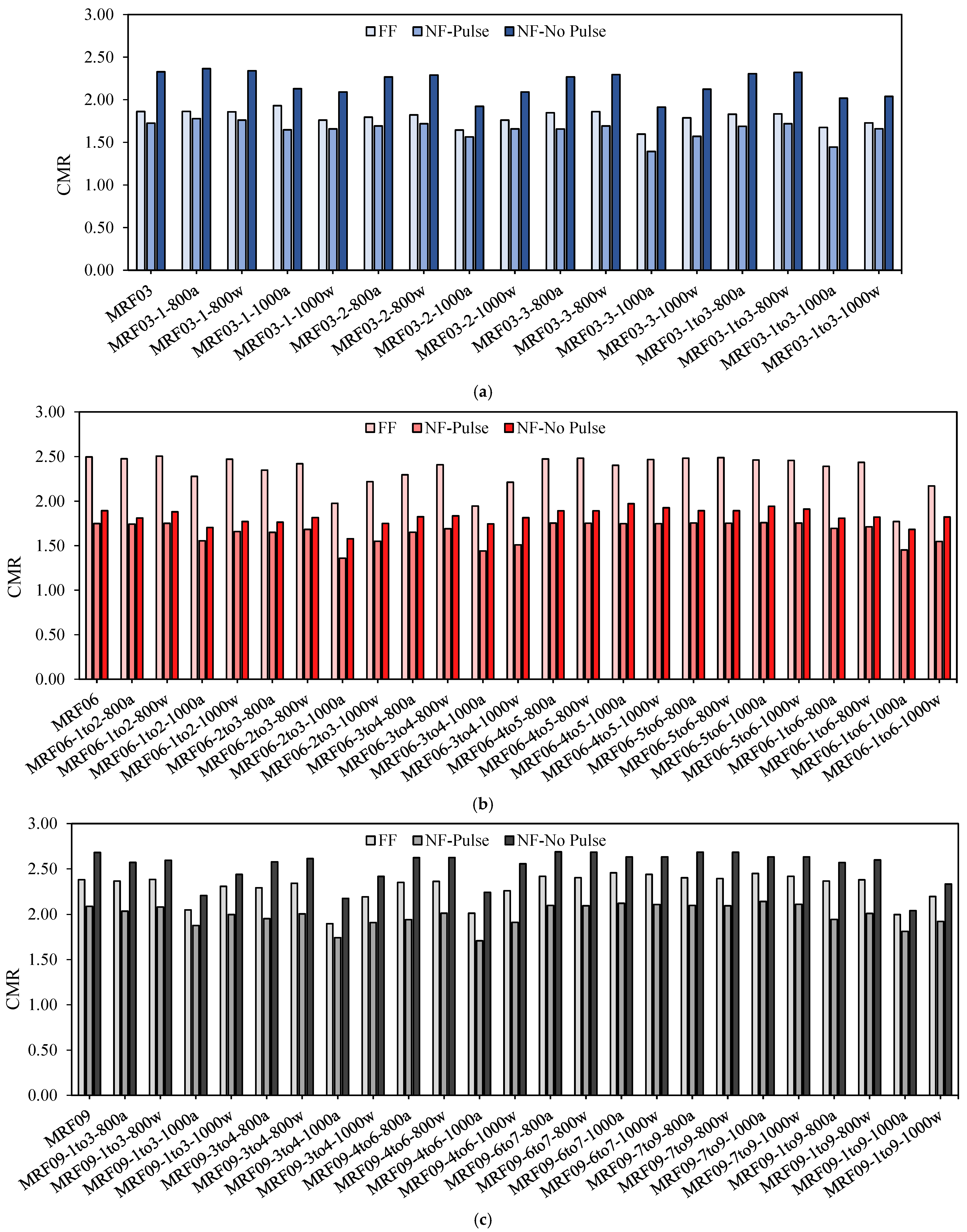 Buildings 13 01091 g015 Buildings 13 01091 g015
