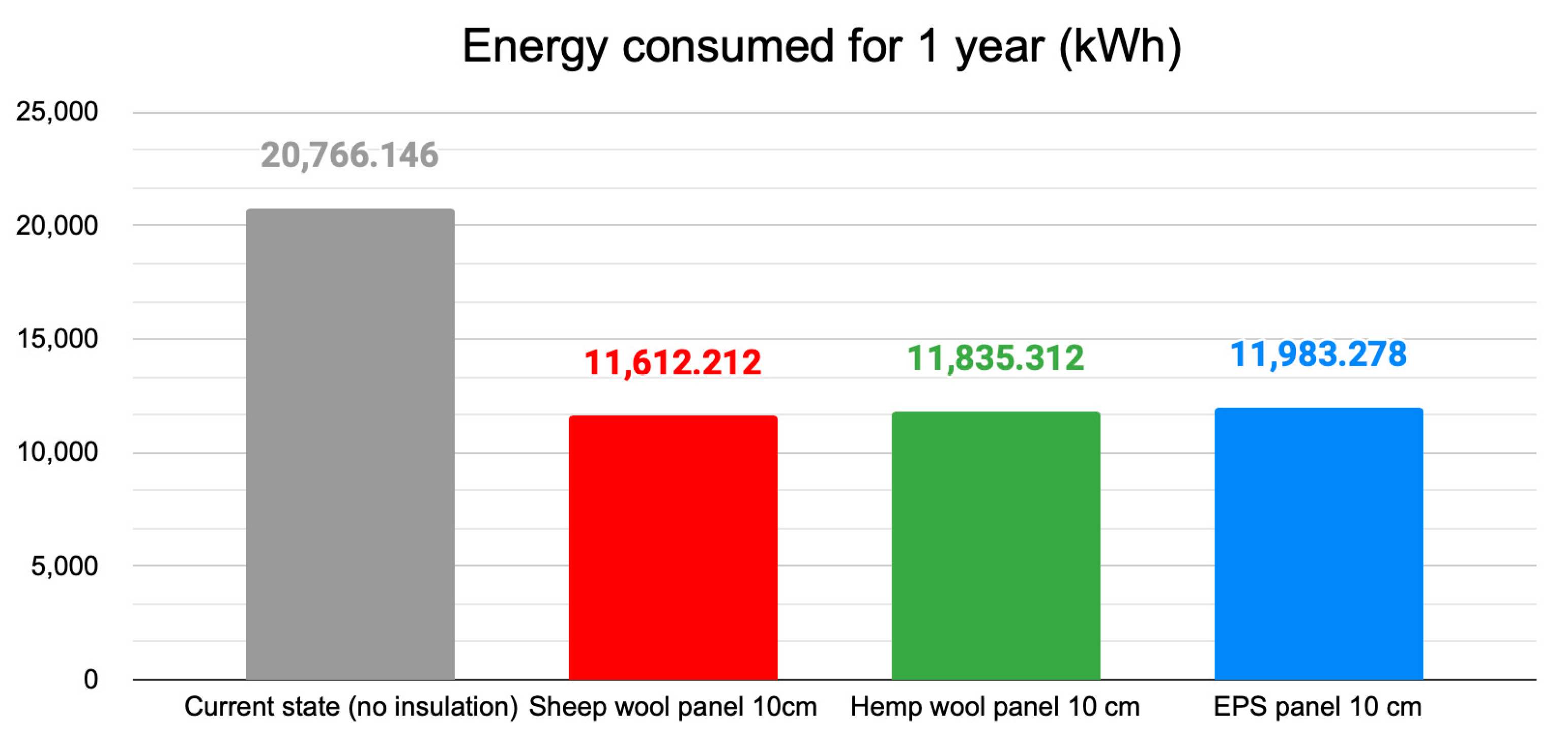 Buildings 13 01093 g009