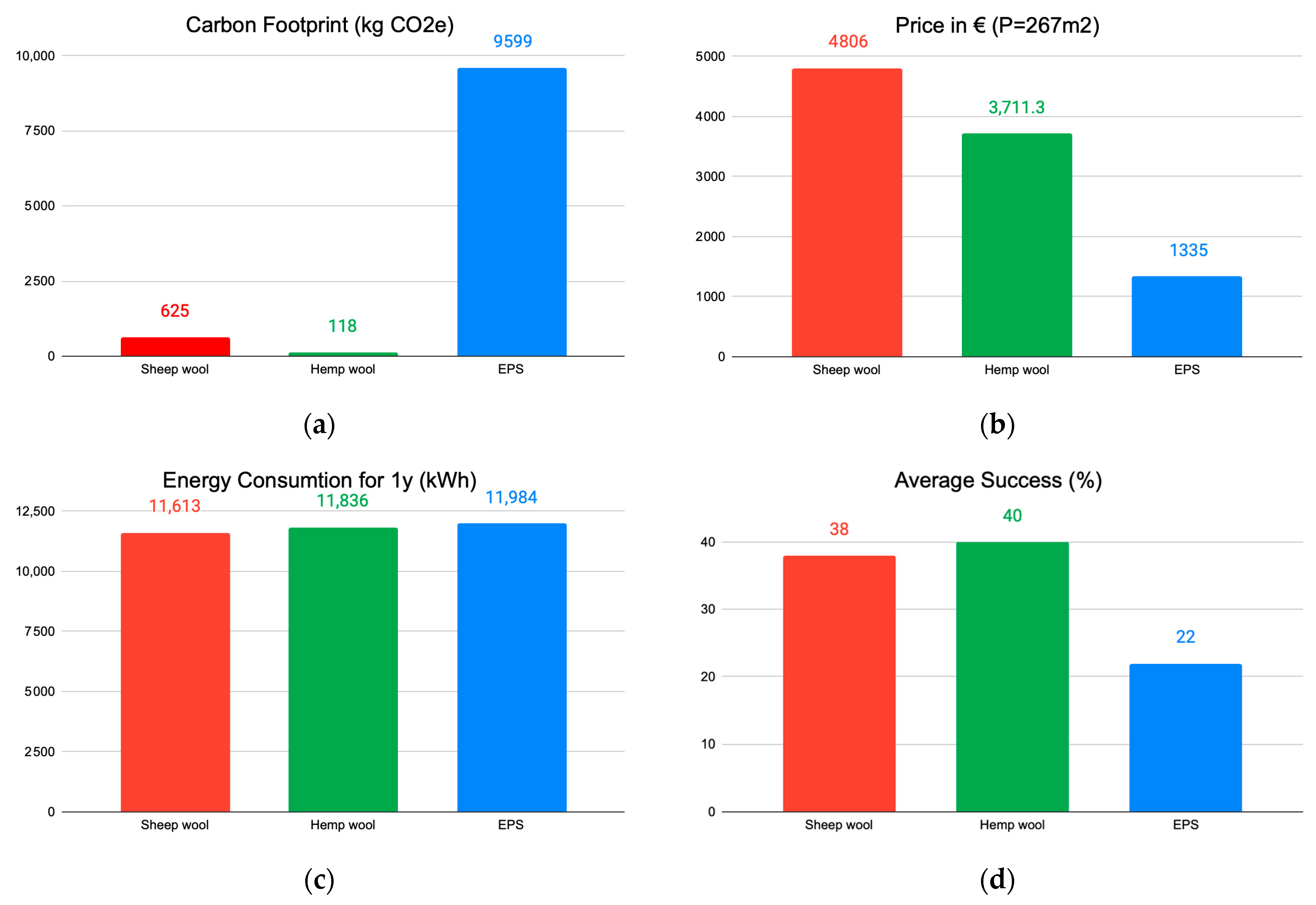 Buildings 13 01093 g011