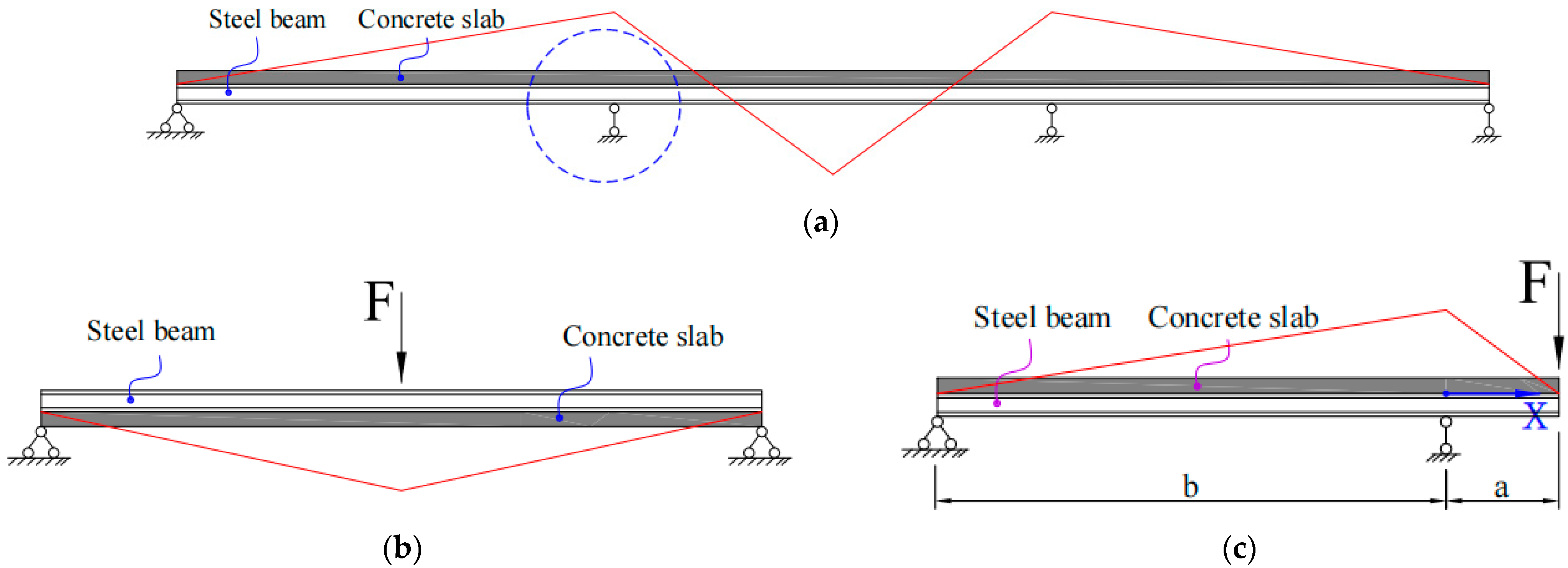 Buildings 13 01095 g001a
