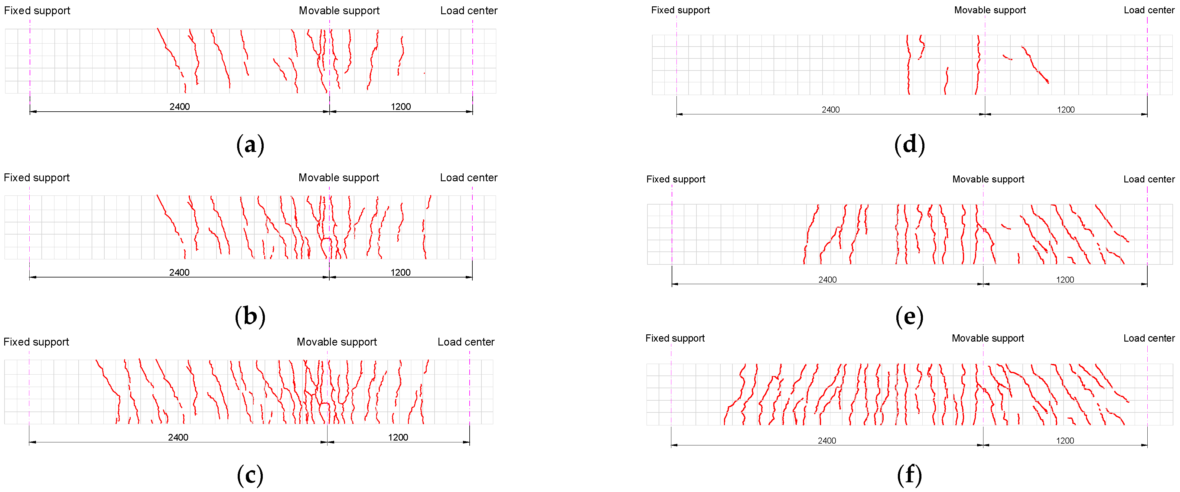 Buildings 13 01095 g005