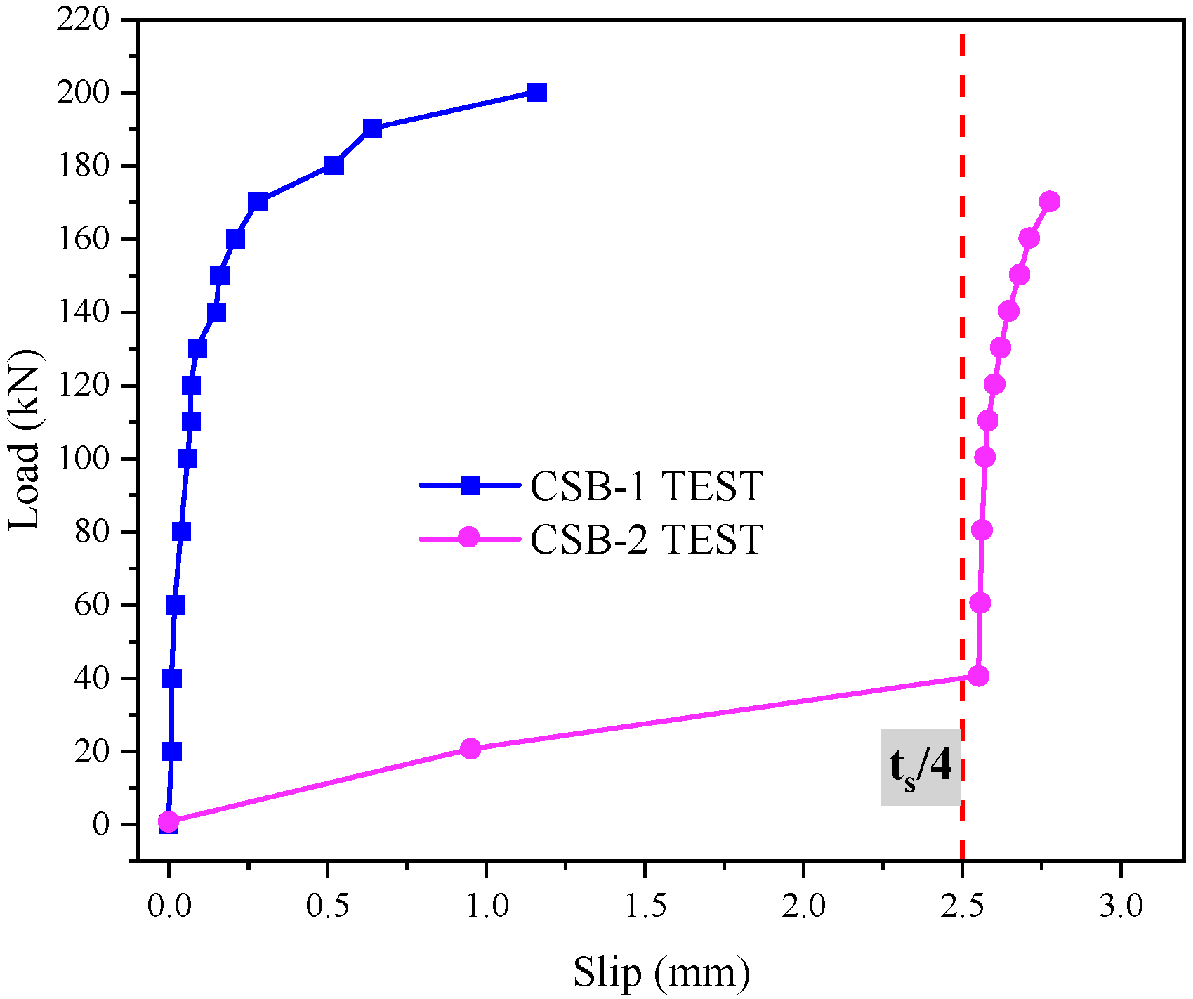 Buildings 13 01095 g006