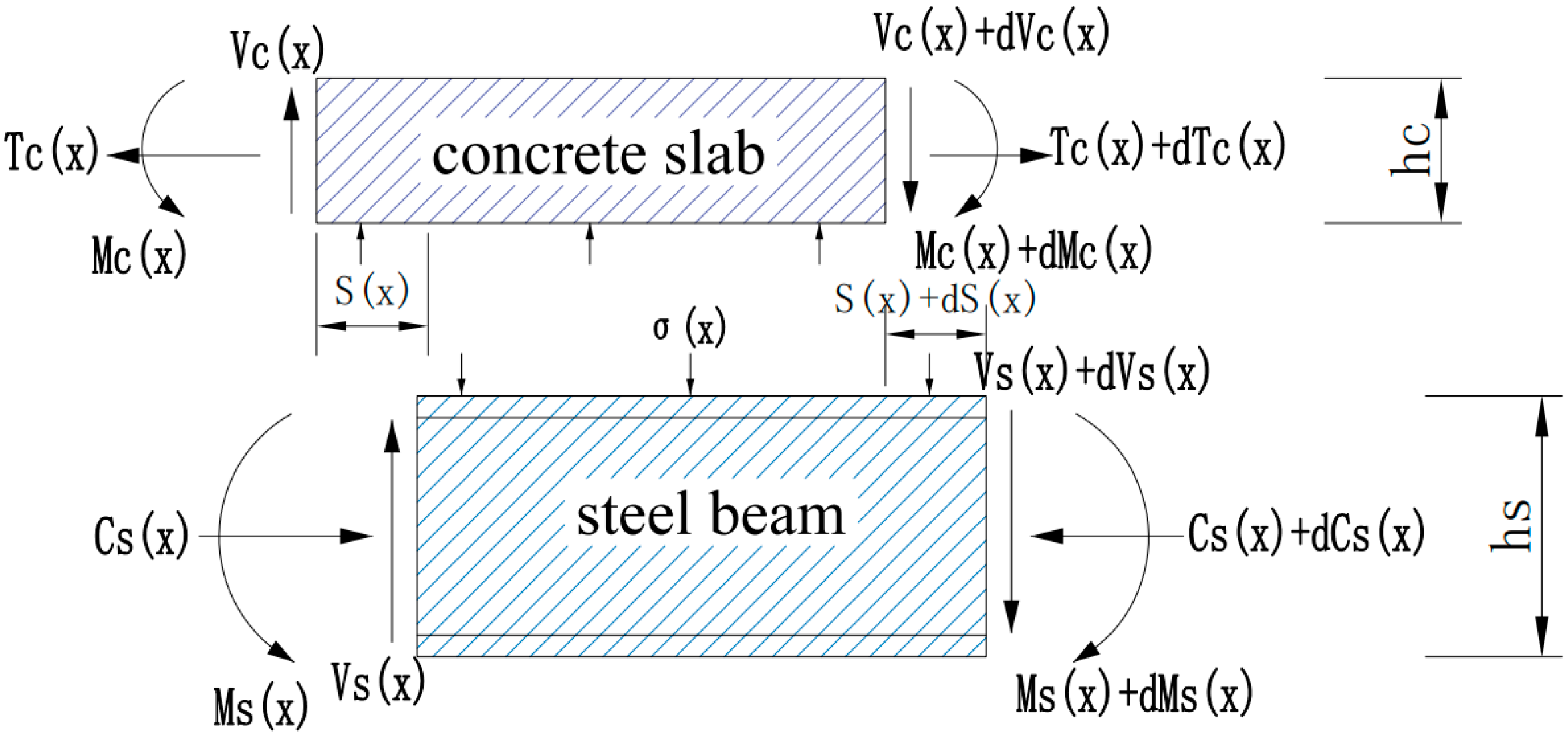 Buildings 13 01095 g009