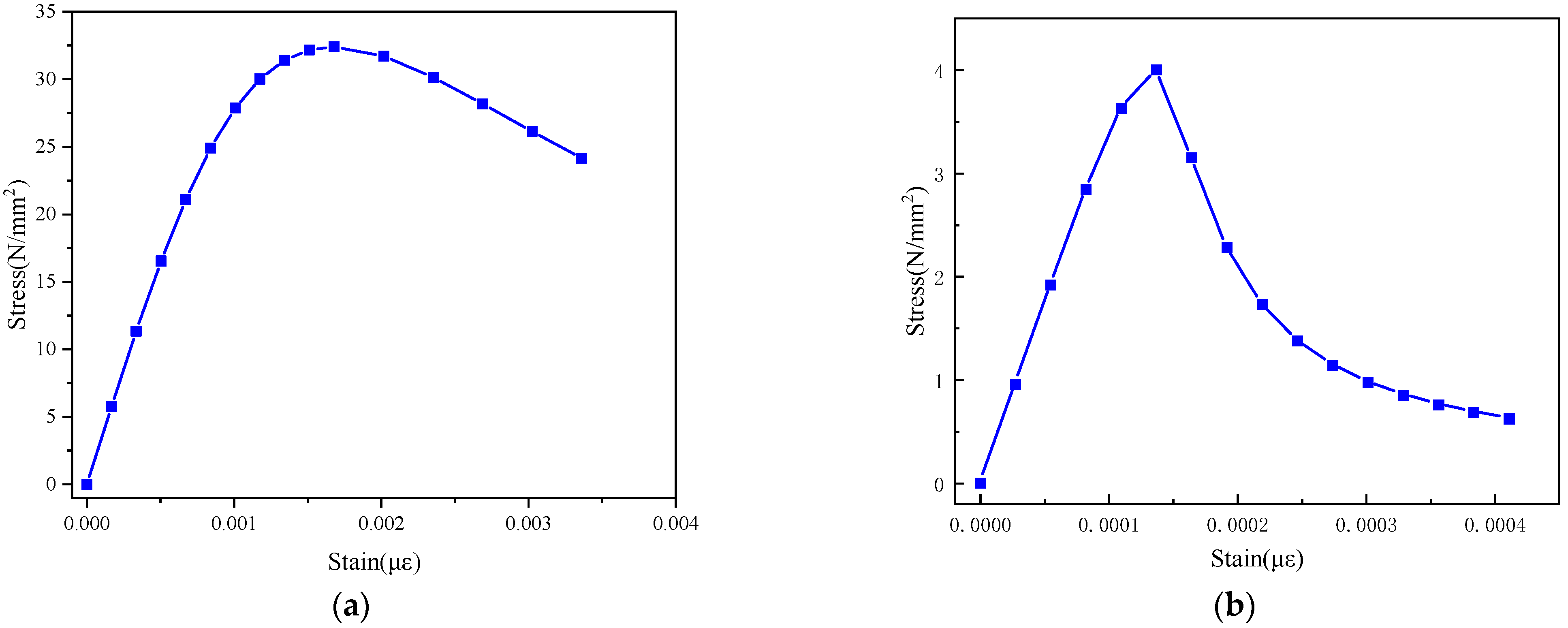 Buildings 13 01095 g011