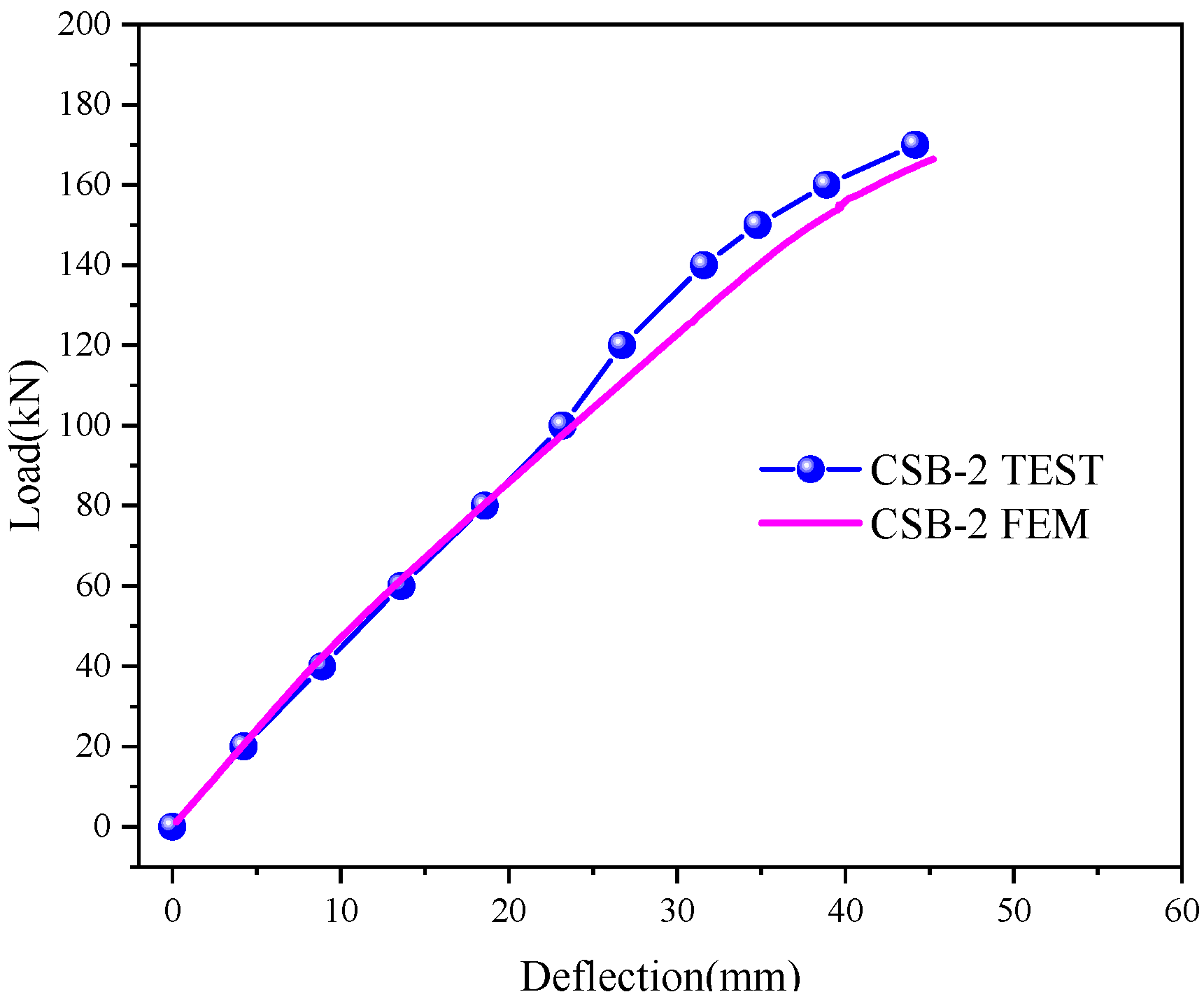 Buildings 13 01095 g013