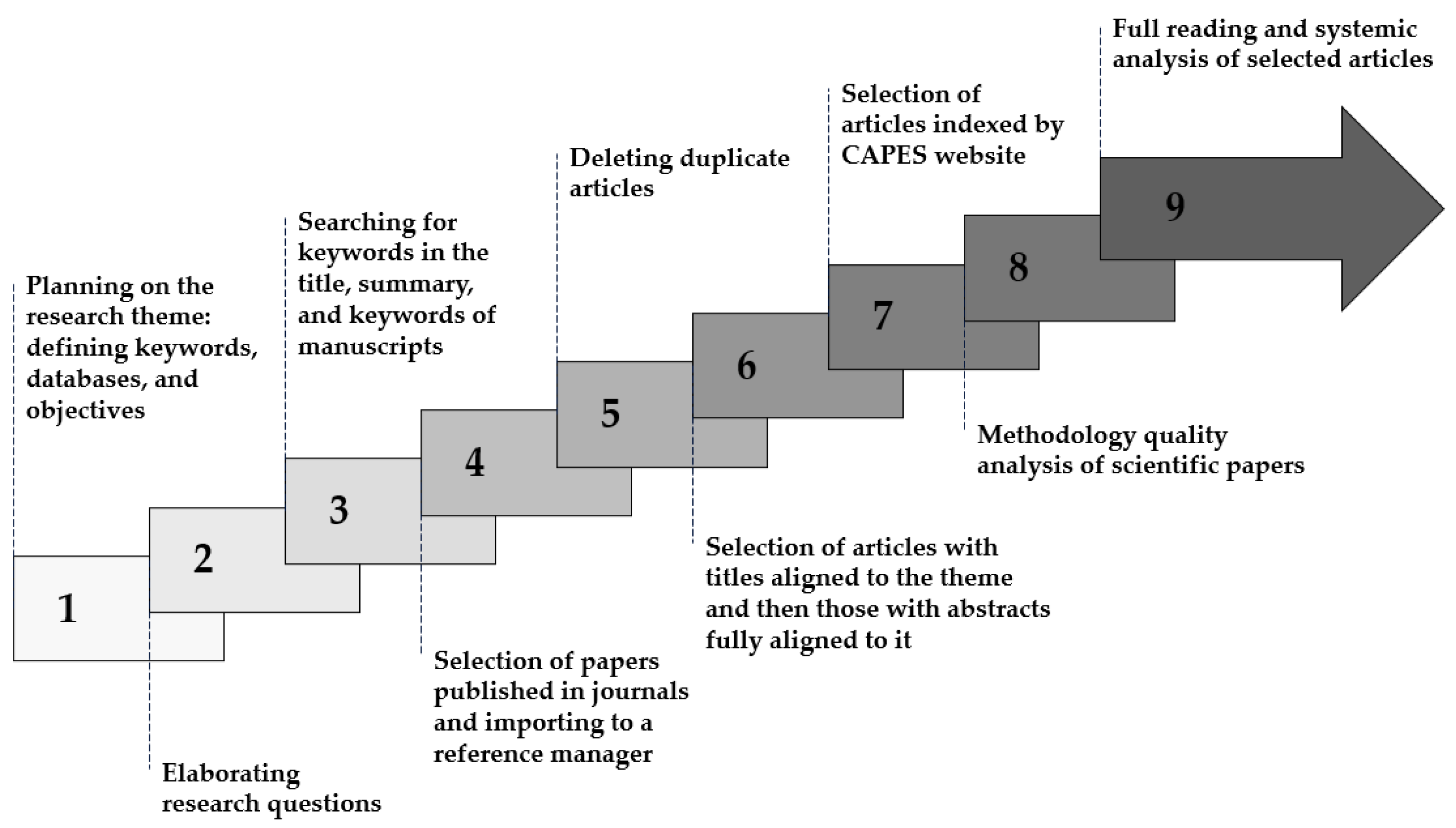 Buildings 13 01097 g001