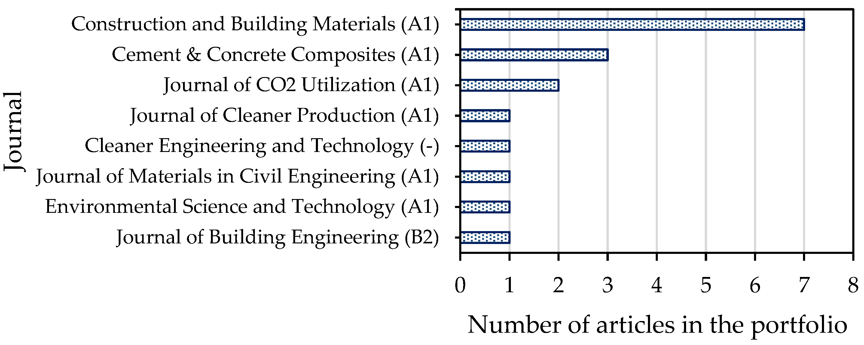 Buildings 13 01097 g003