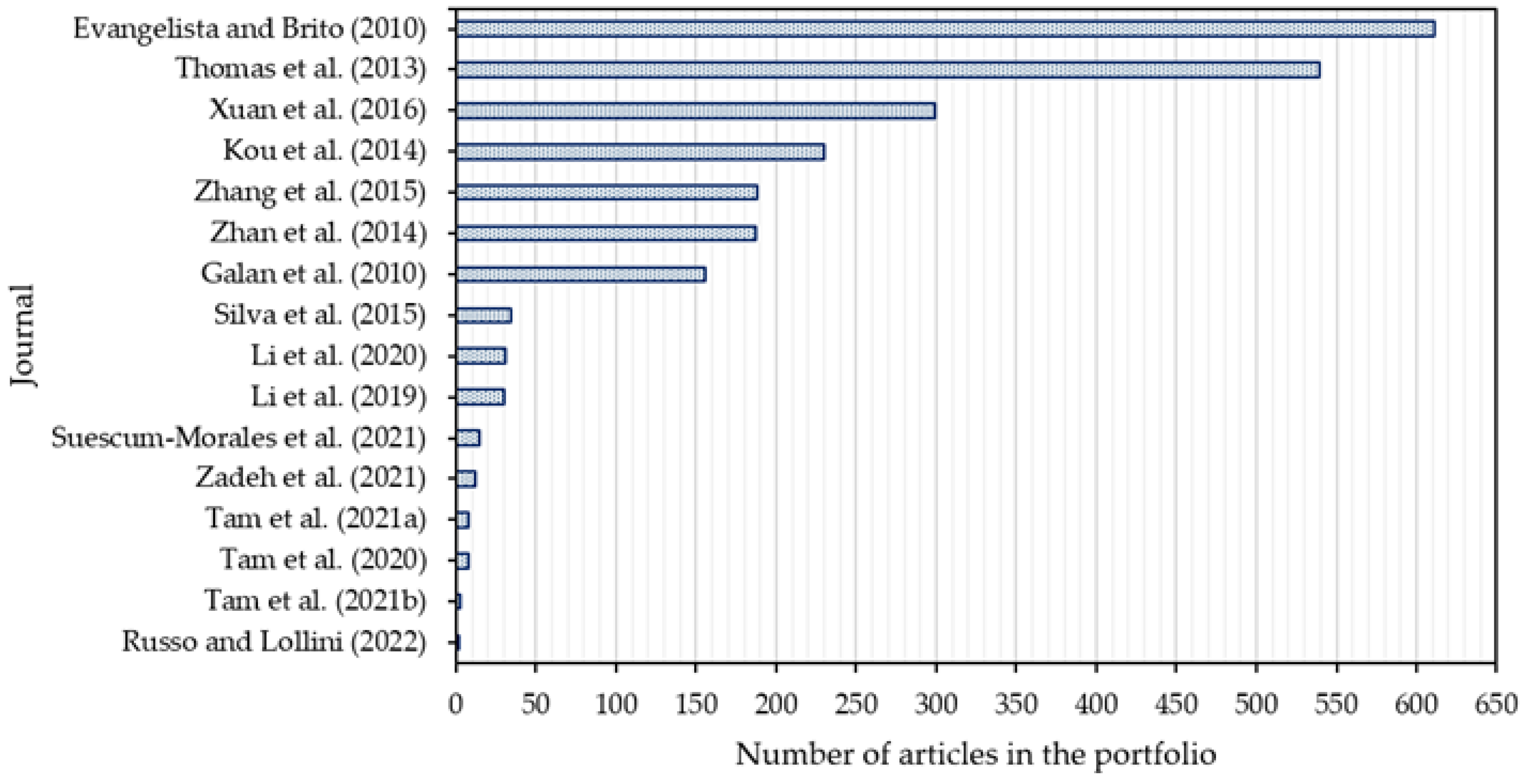 Buildings 13 01097 g004