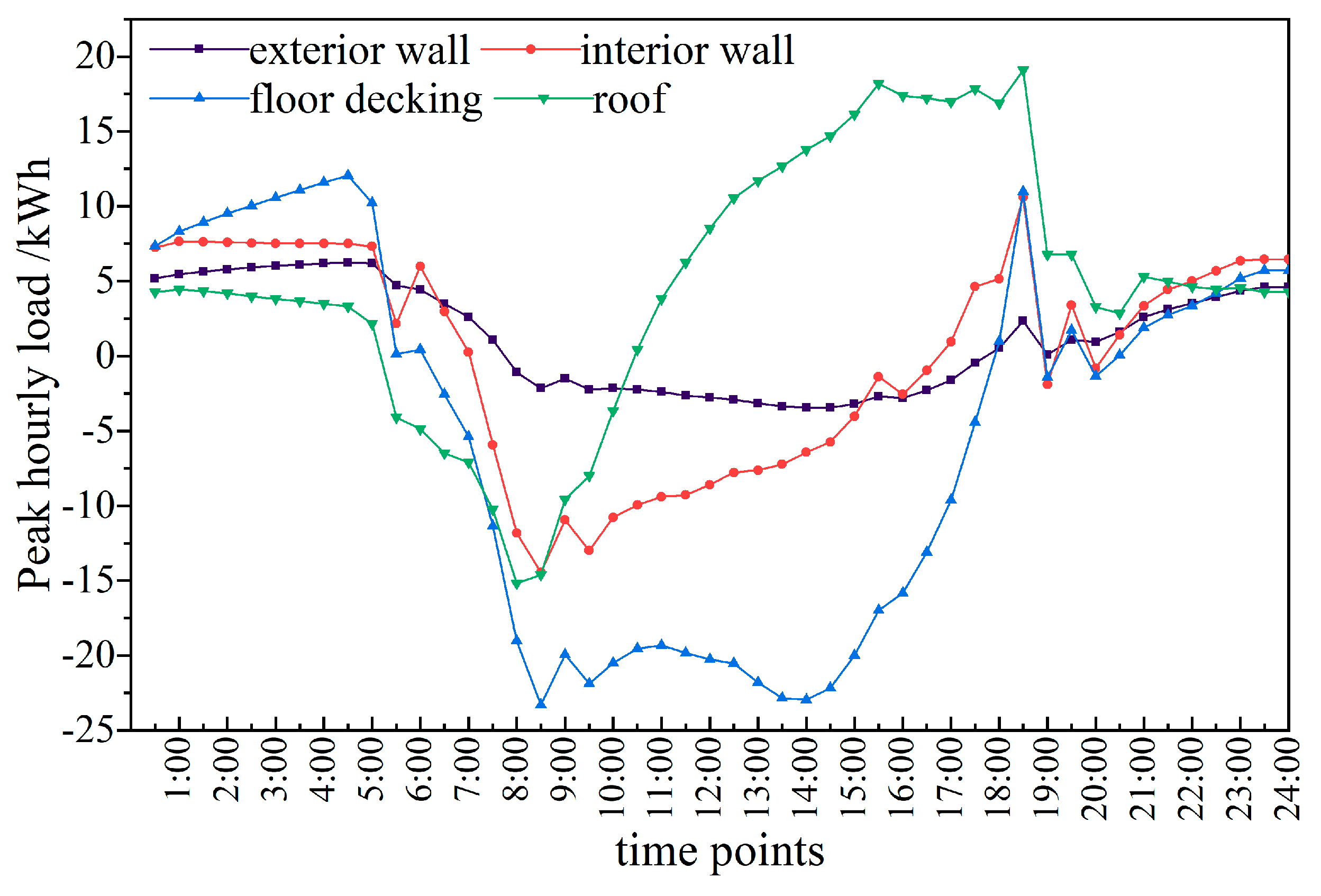 Buildings 13 01098 g006