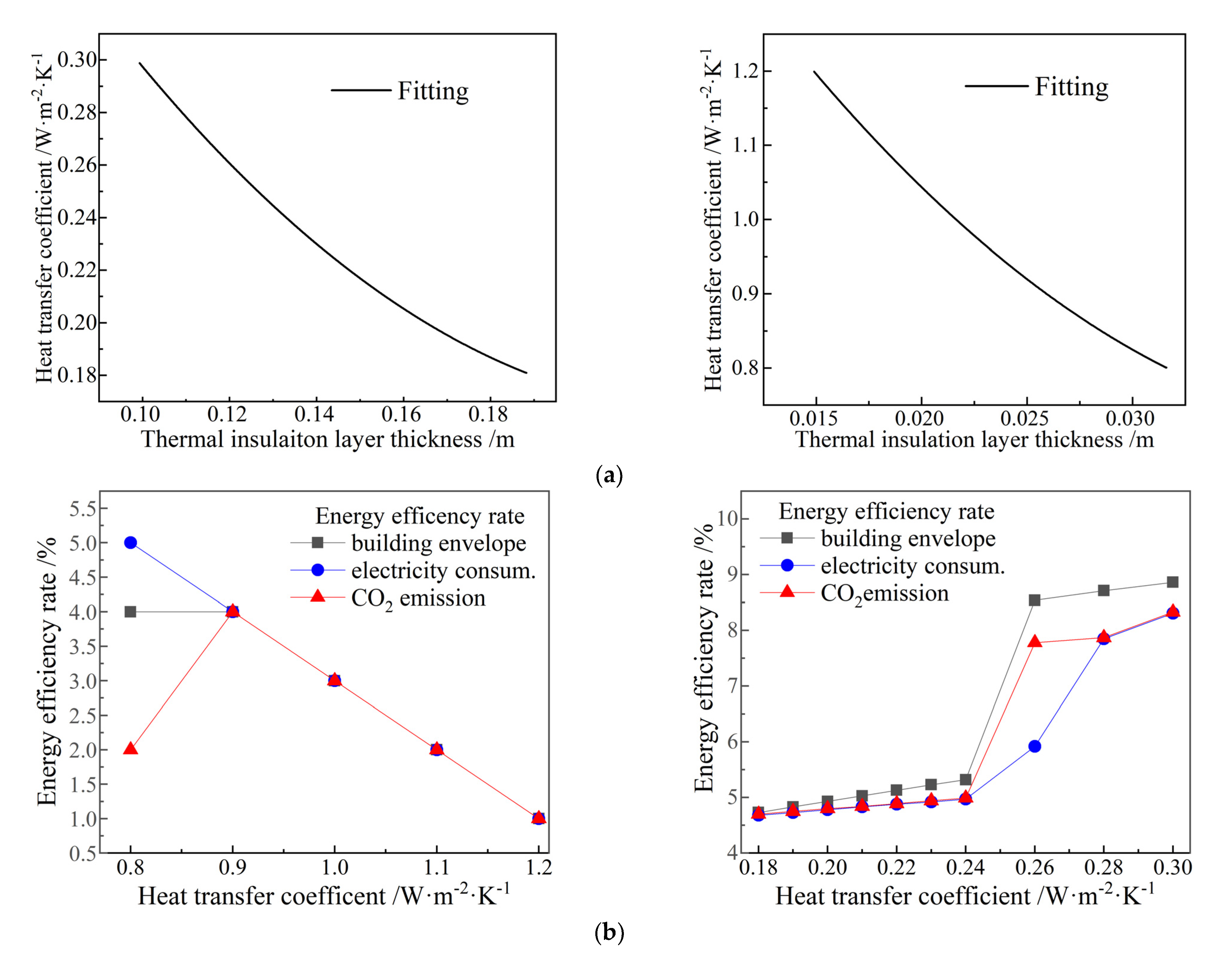 Buildings 13 01098 g009