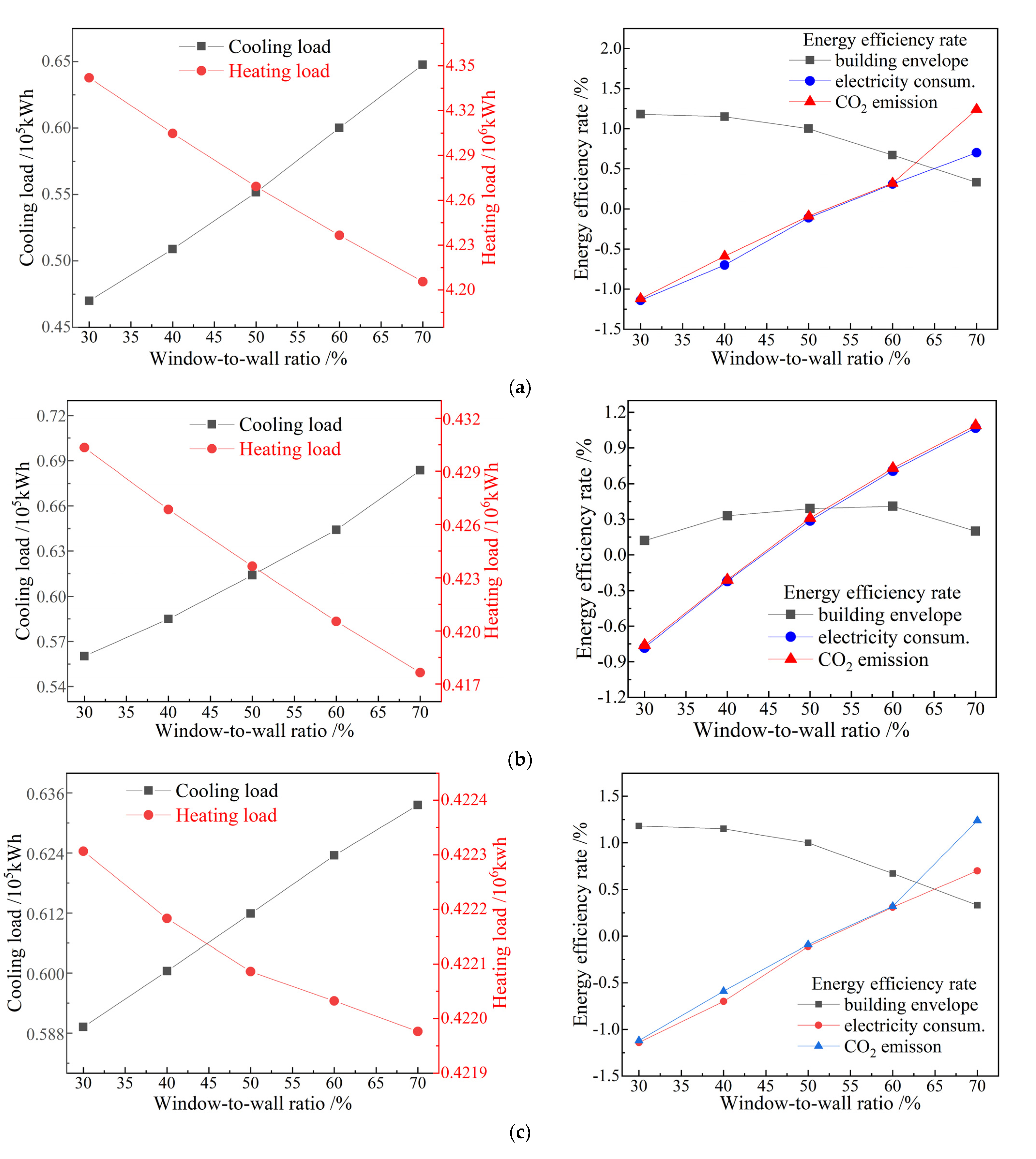 Buildings 13 01098 g011a