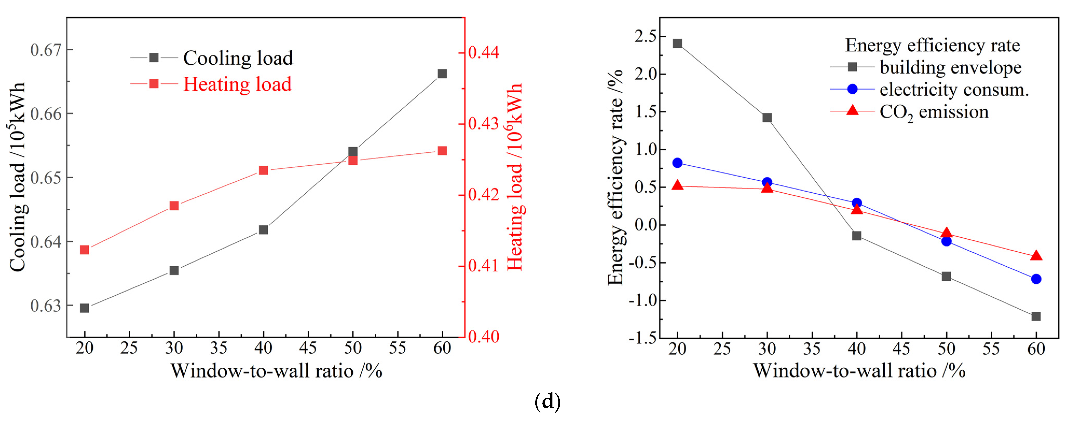Buildings 13 01098 g011b