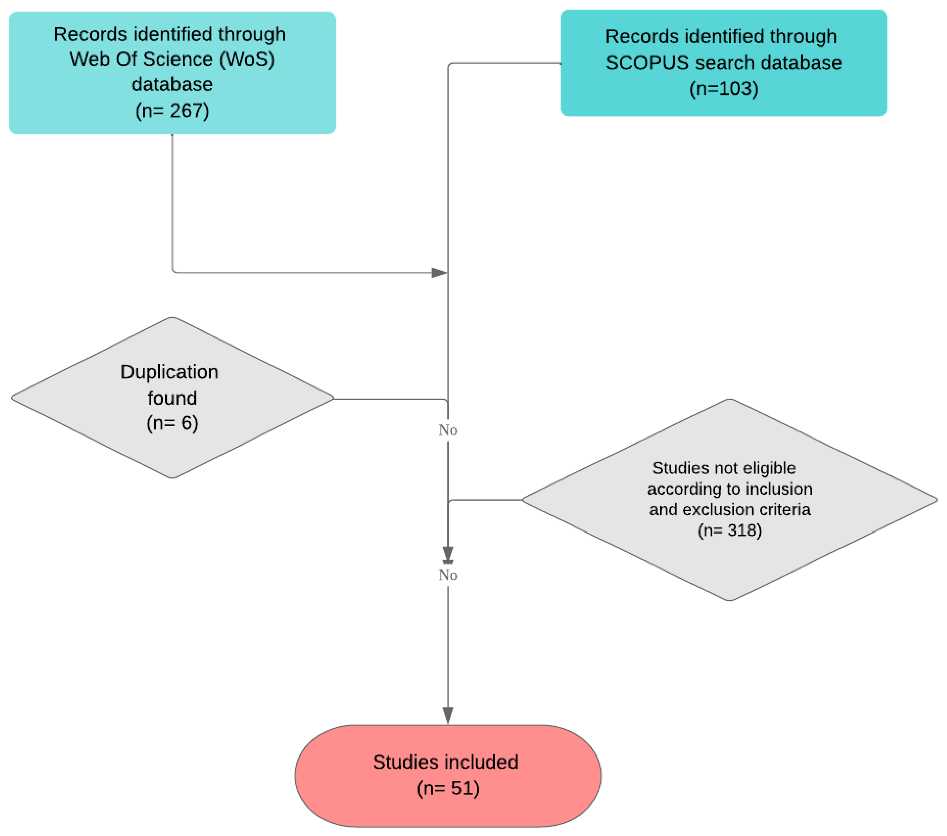 Buildings 13 01099 g001