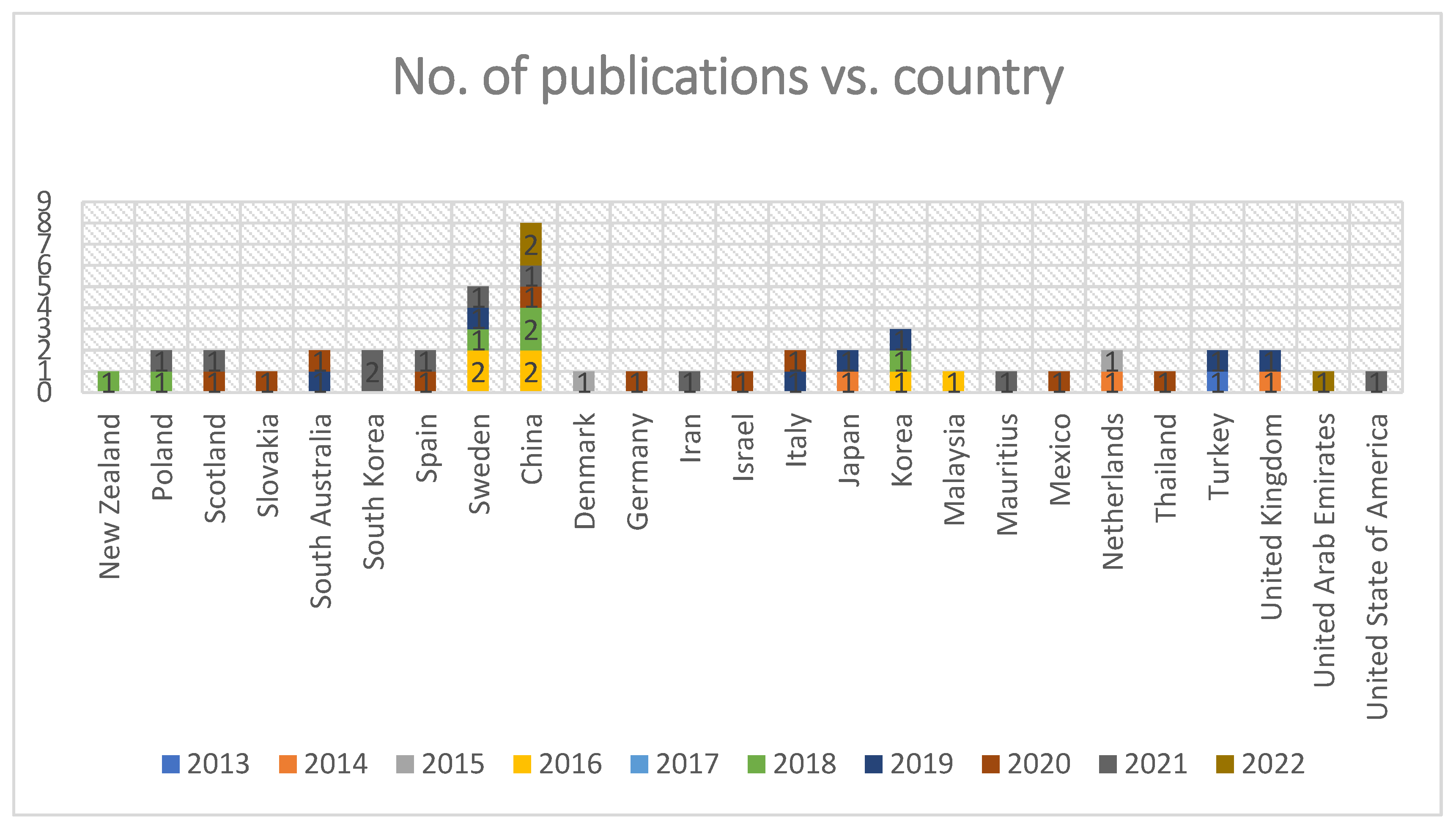 Buildings 13 01099 g004