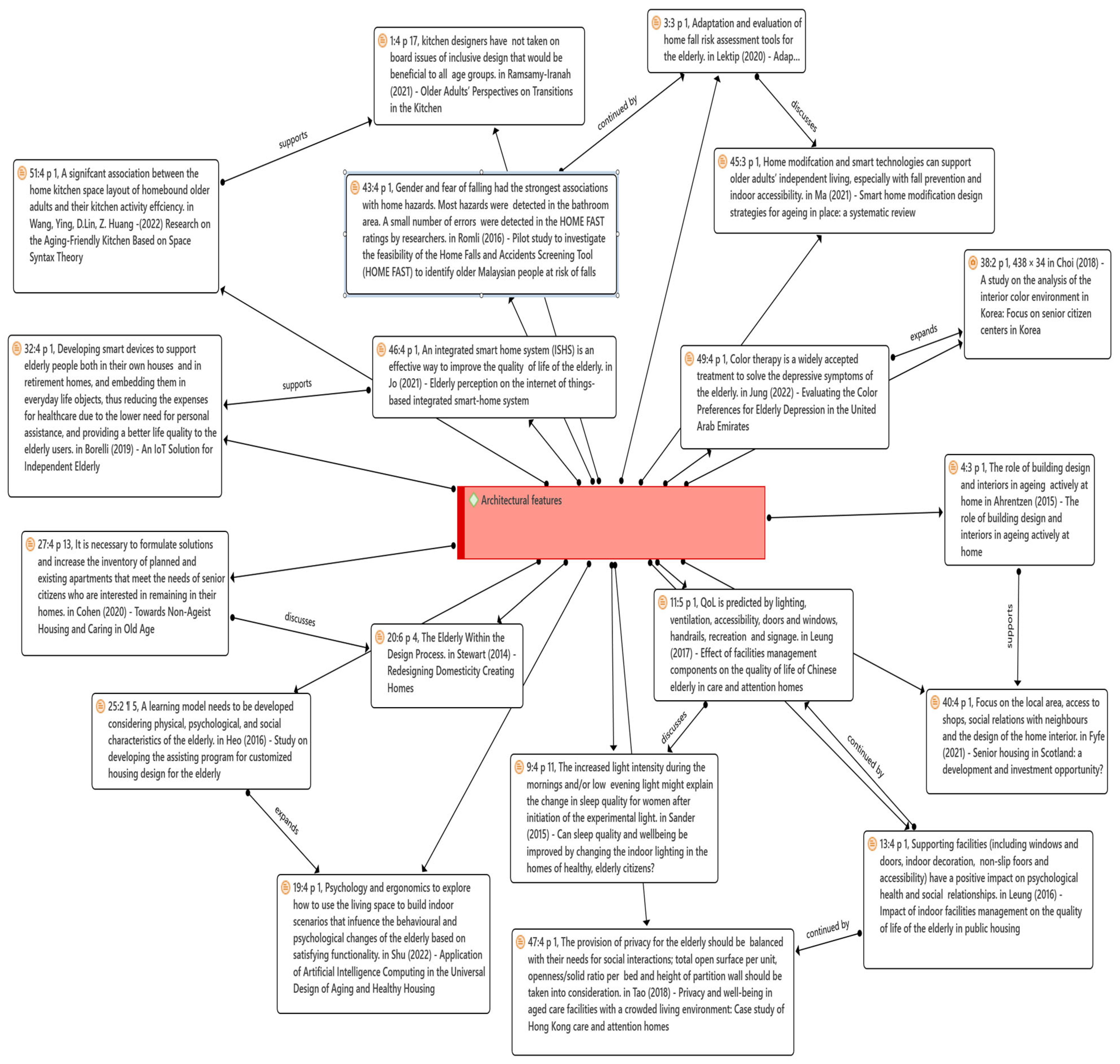 Buildings 13 01099 g006