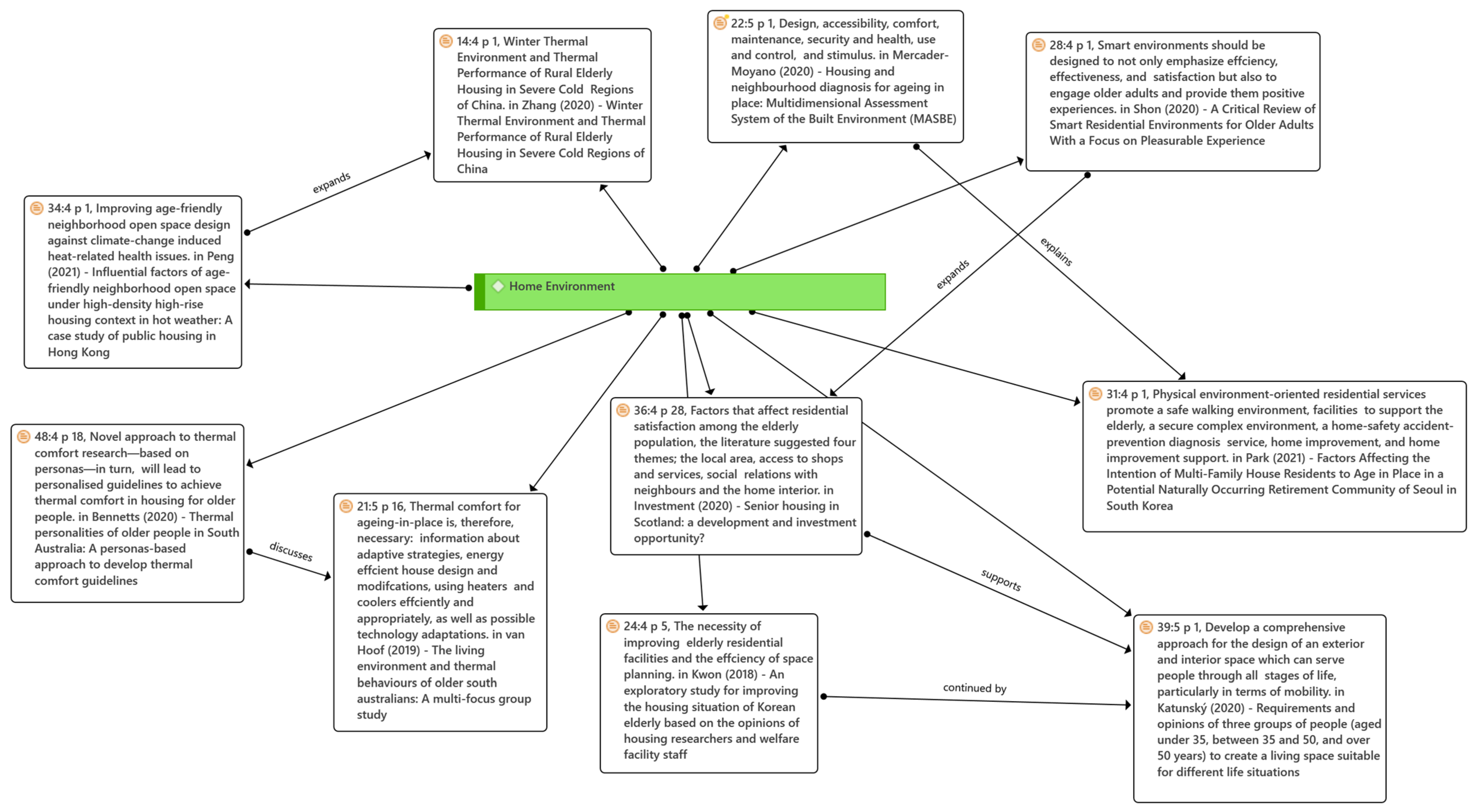 Buildings 13 01099 g007