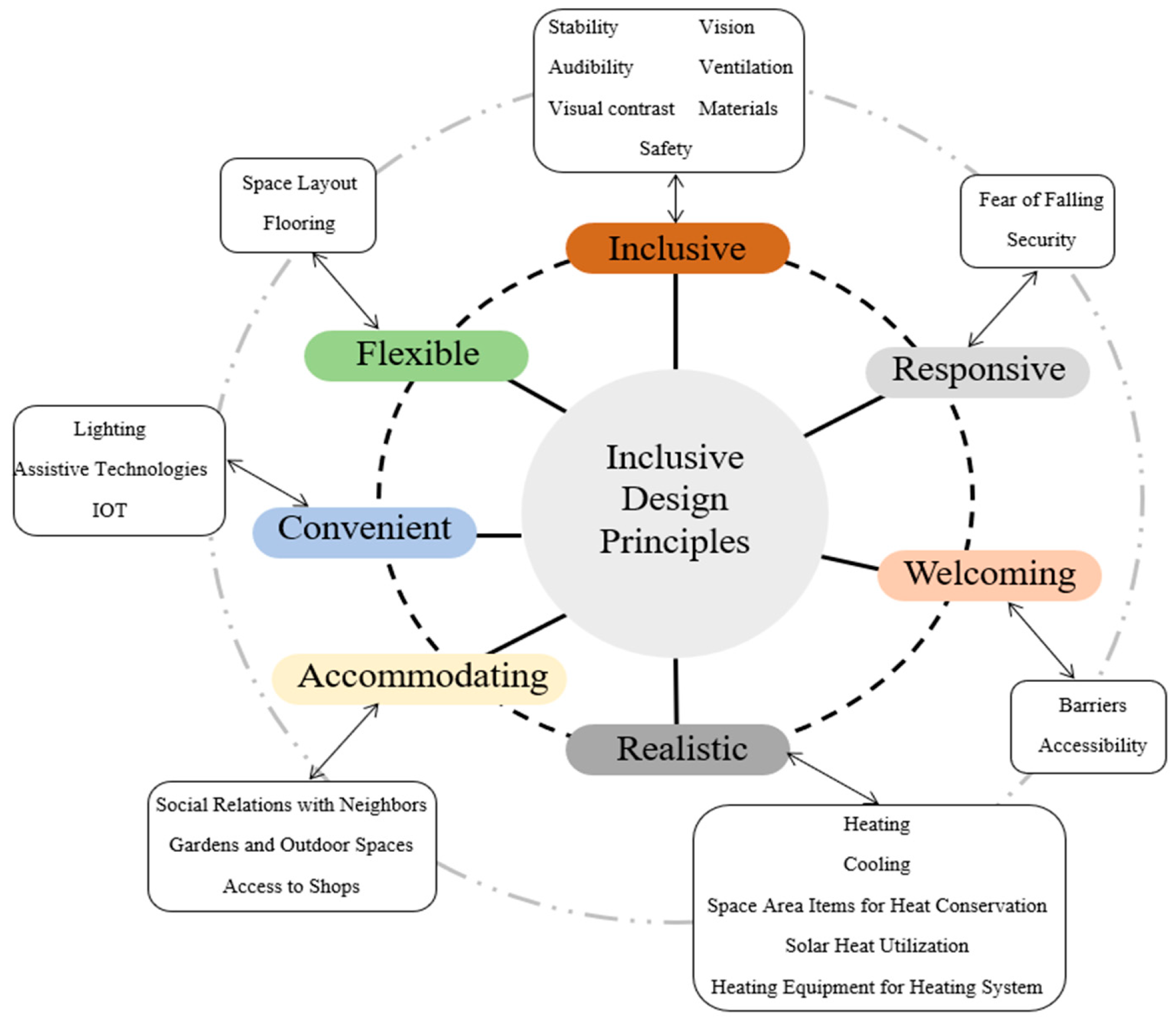 Buildings 13 01099 g008