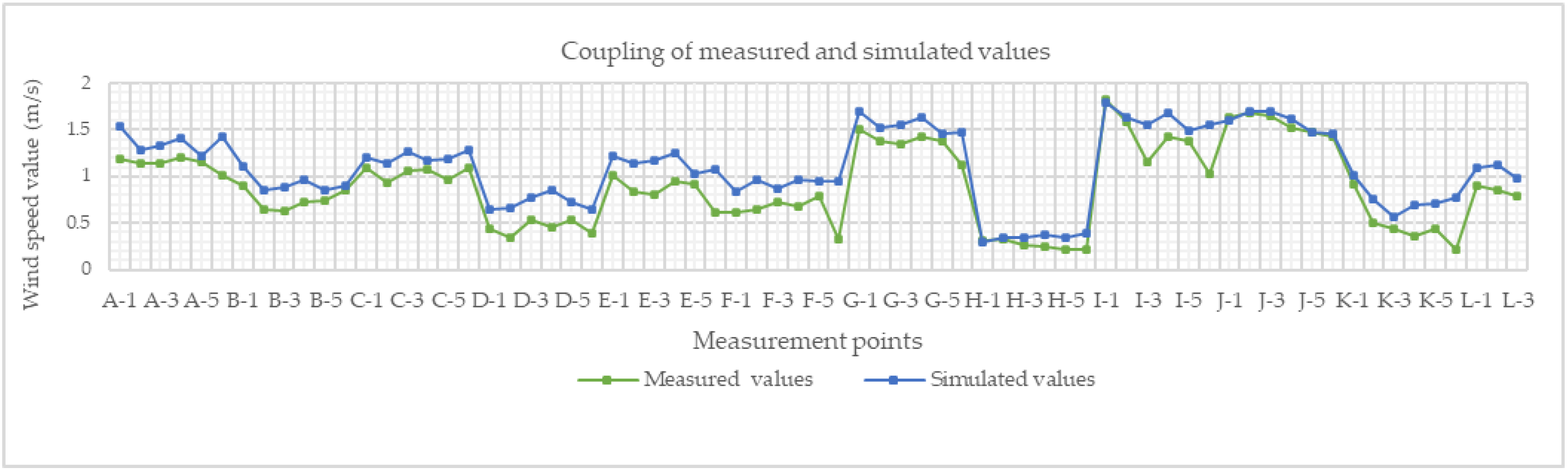 Buildings 13 01101 g010