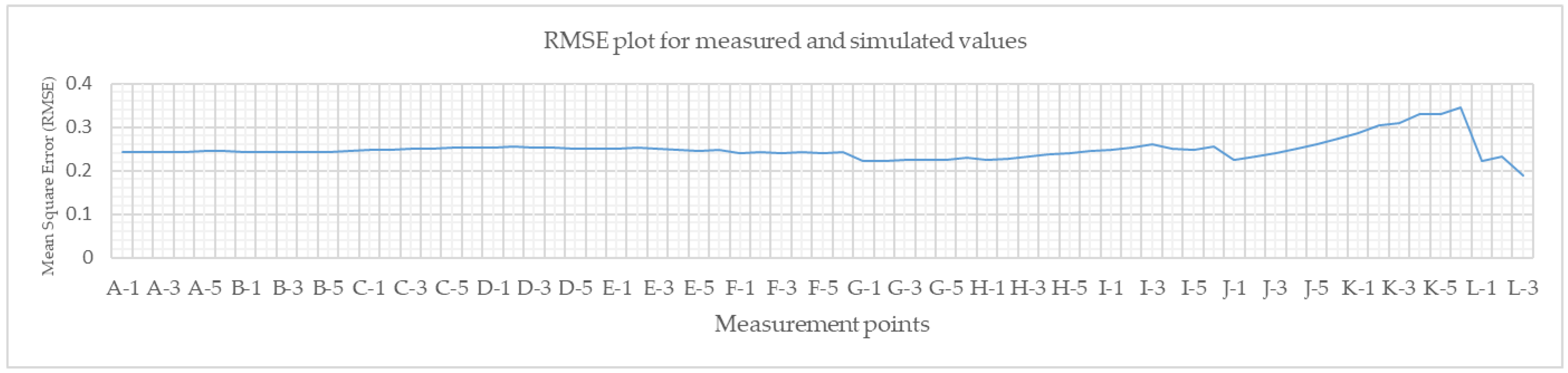 Buildings 13 01101 g011