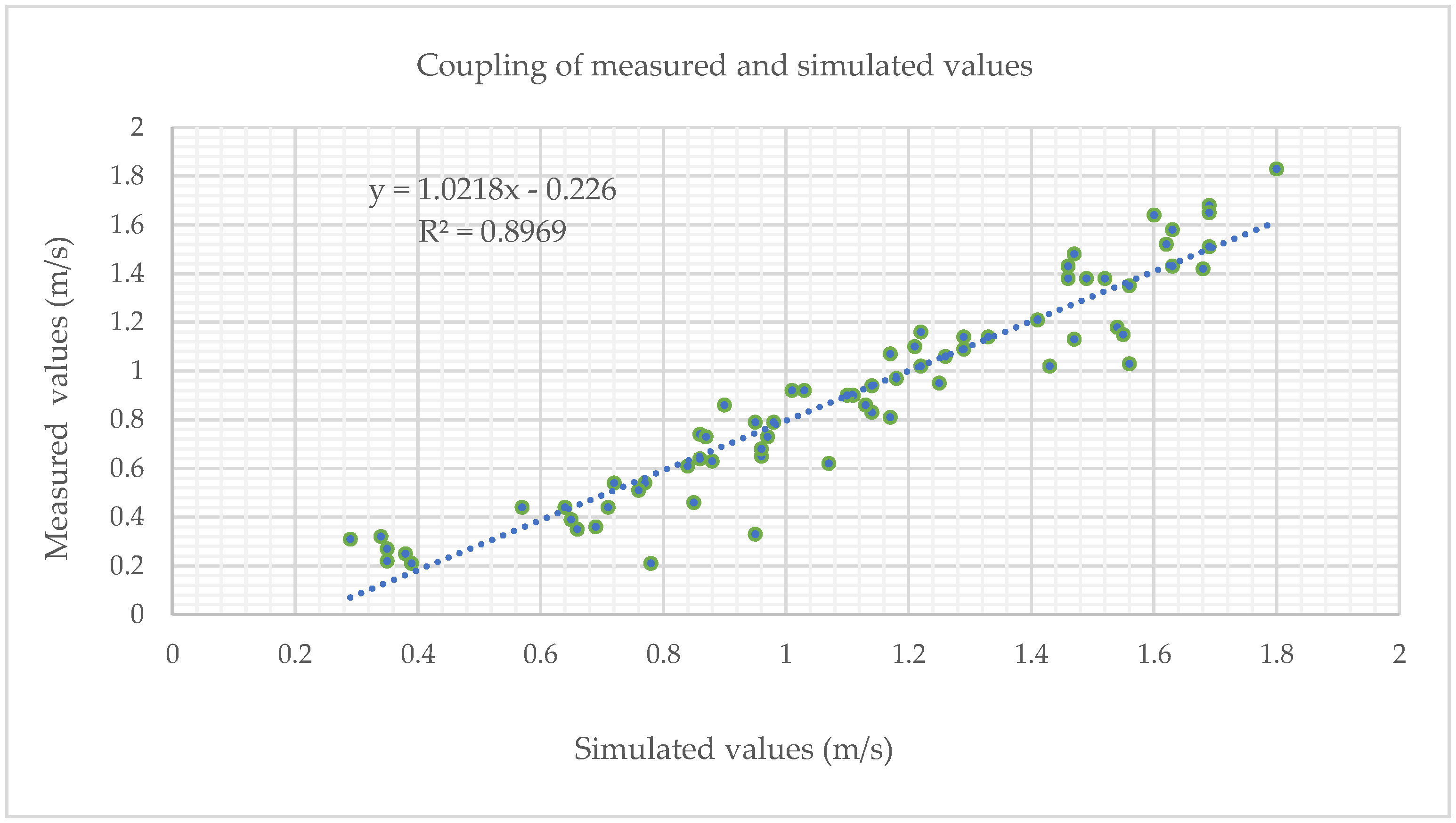 Buildings 13 01101 g012