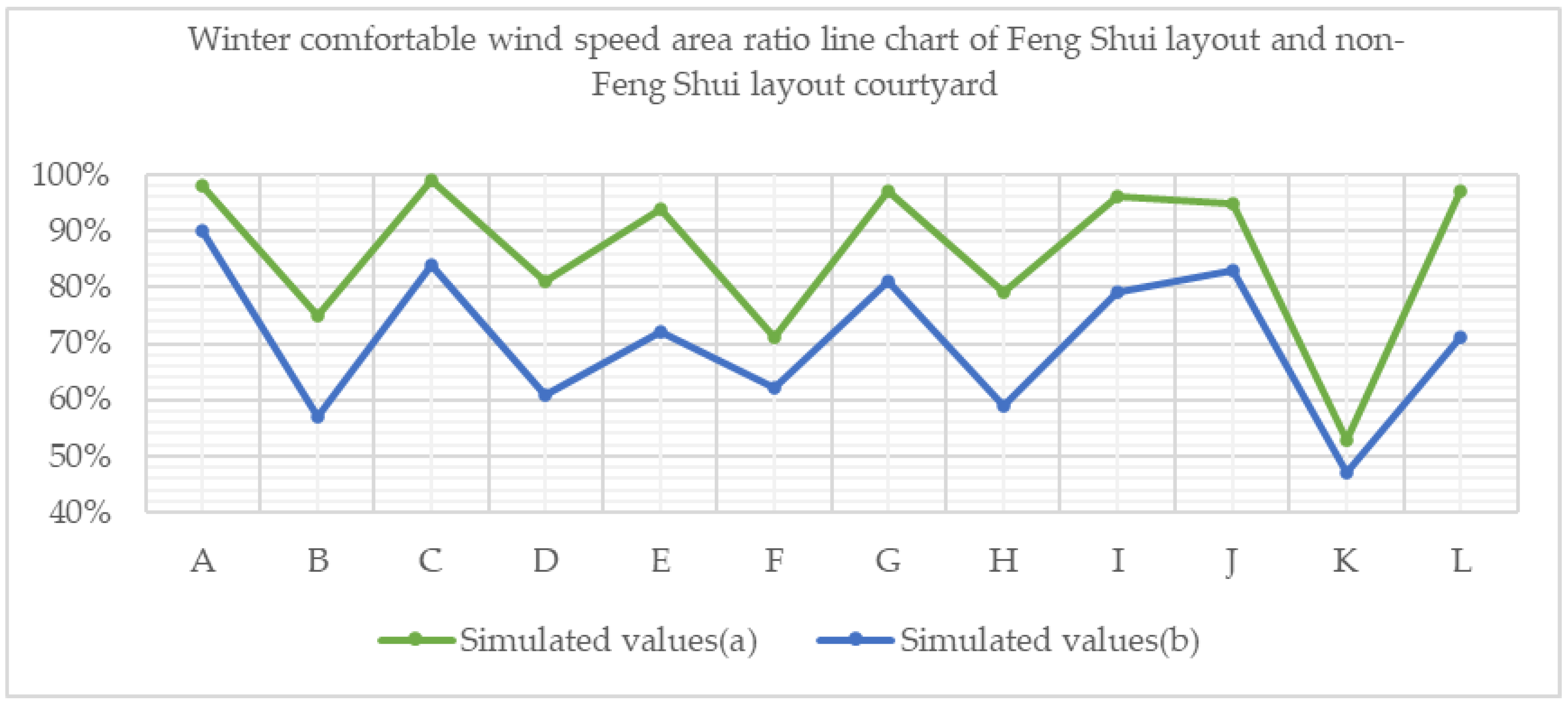 Buildings 13 01101 g017