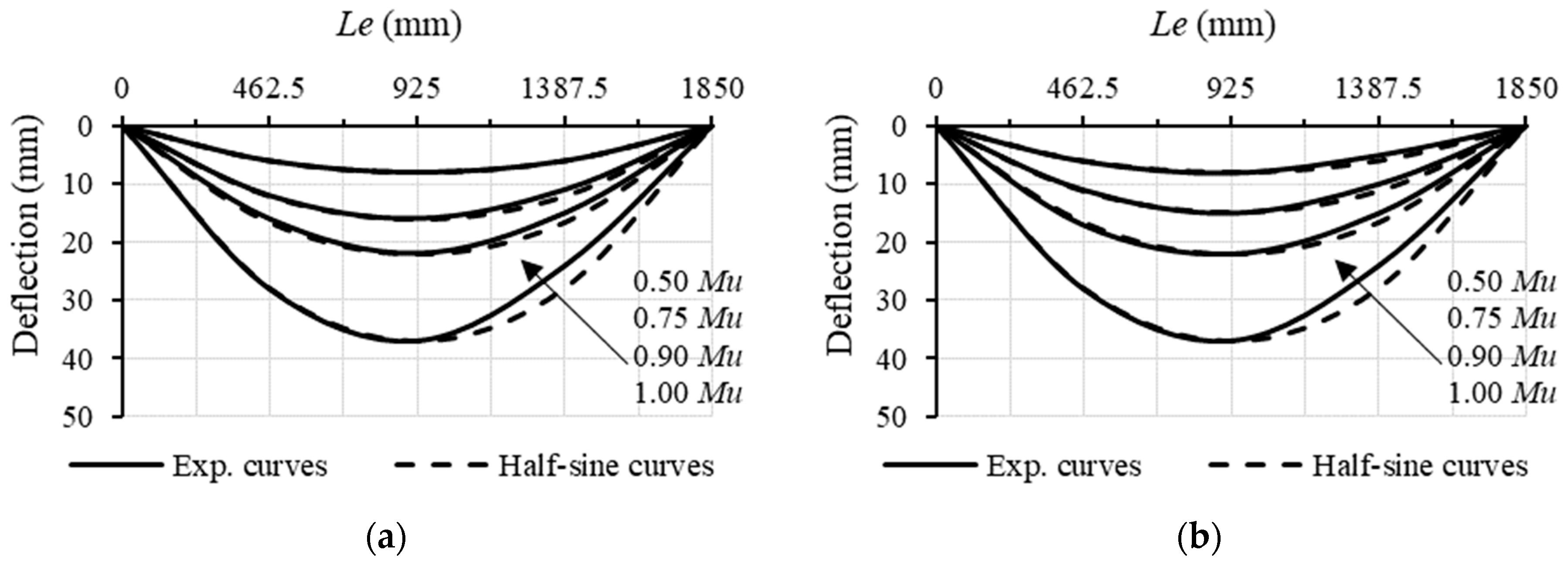 Buildings 13 01102 g008a