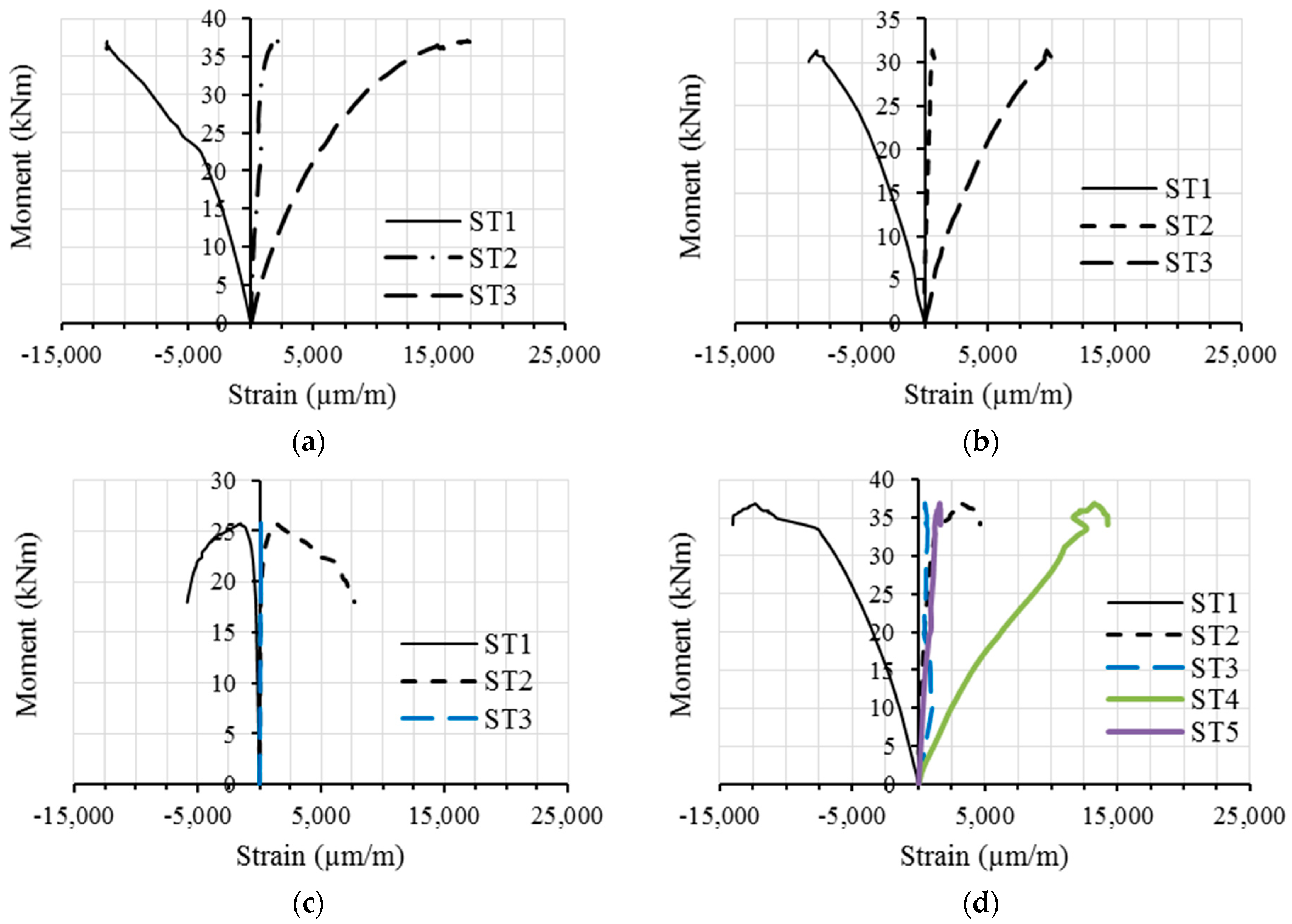 Buildings 13 01102 g009