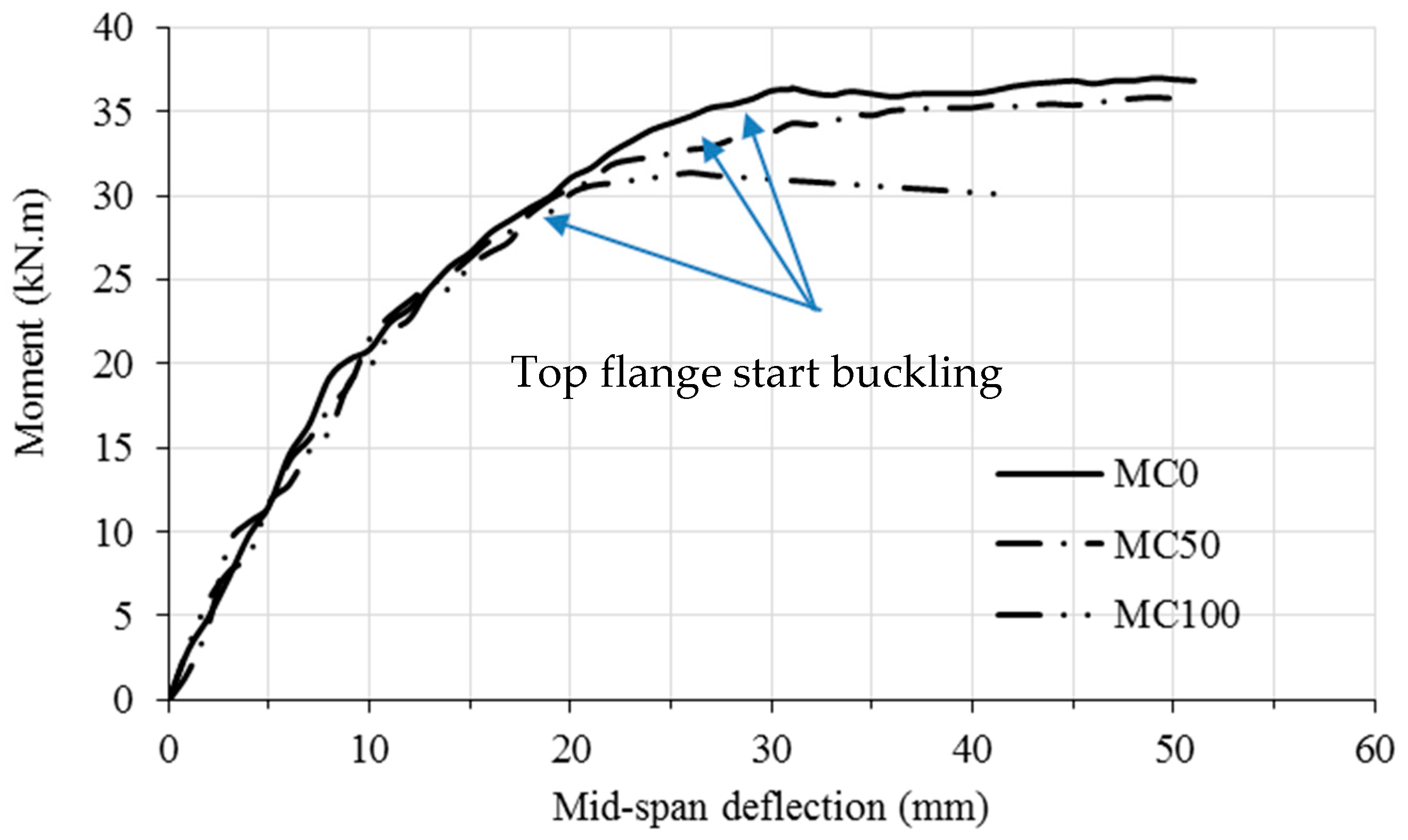 Buildings 13 01102 g011