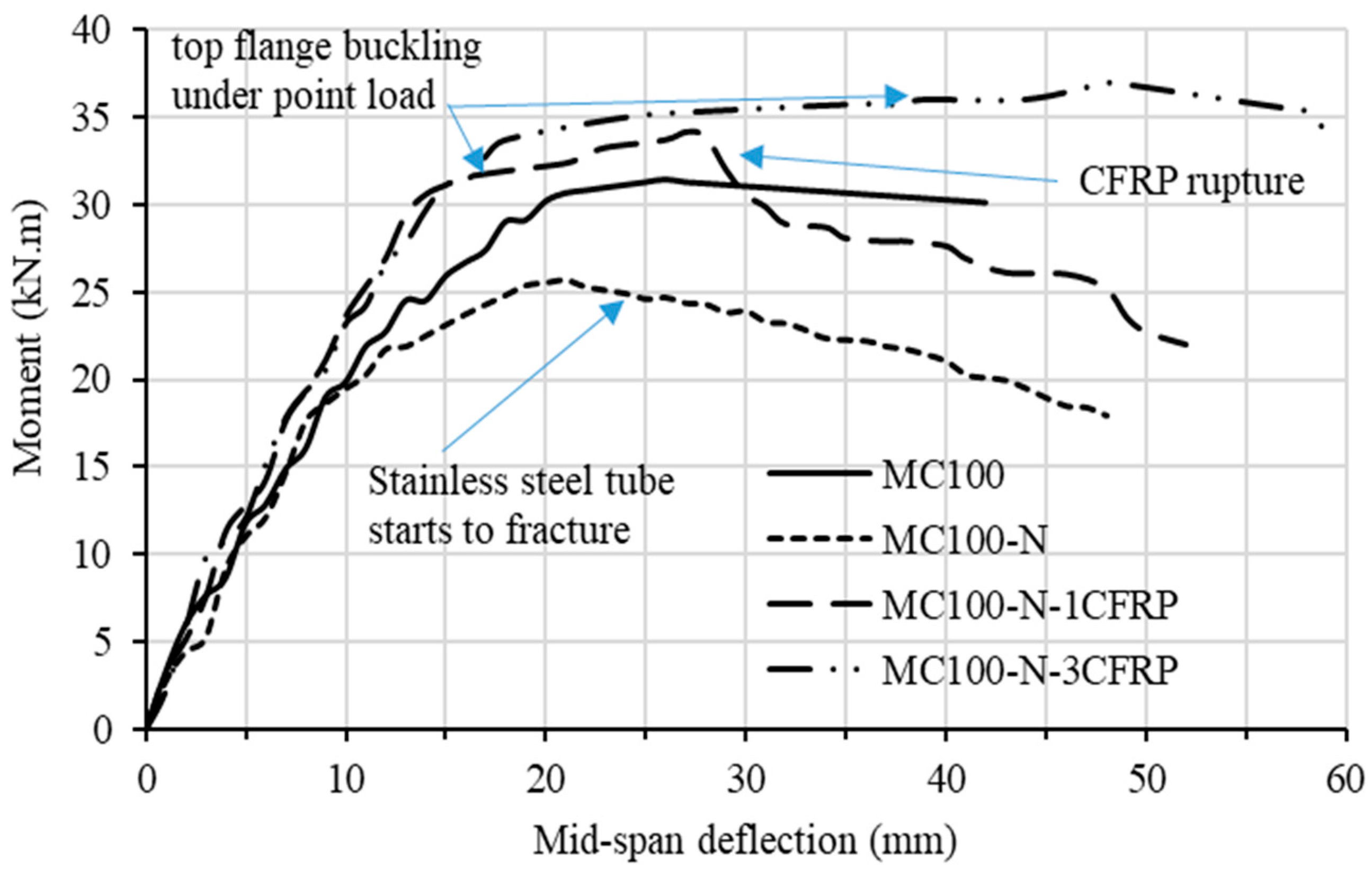 Buildings 13 01102 g012