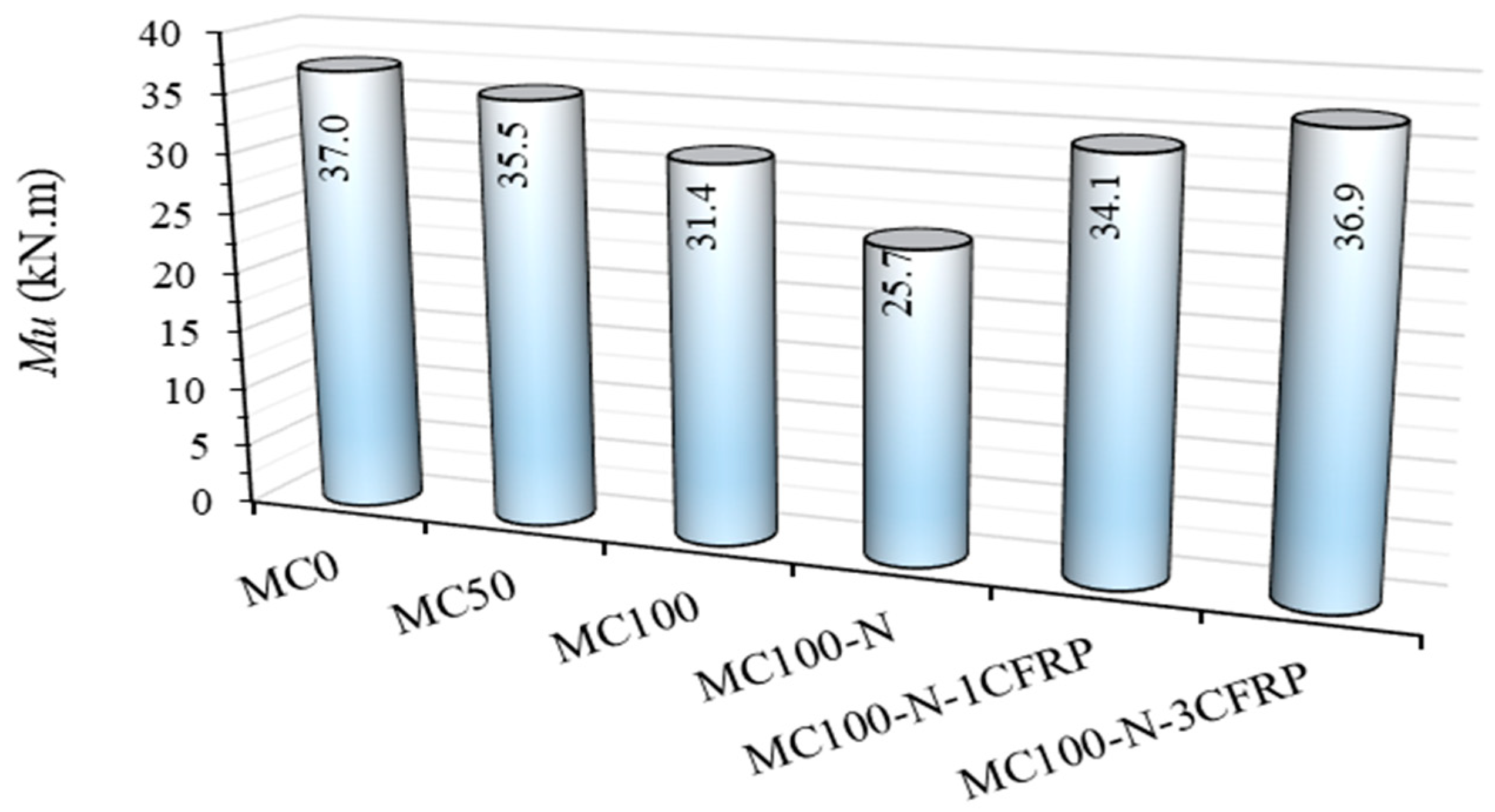 Buildings 13 01102 g013