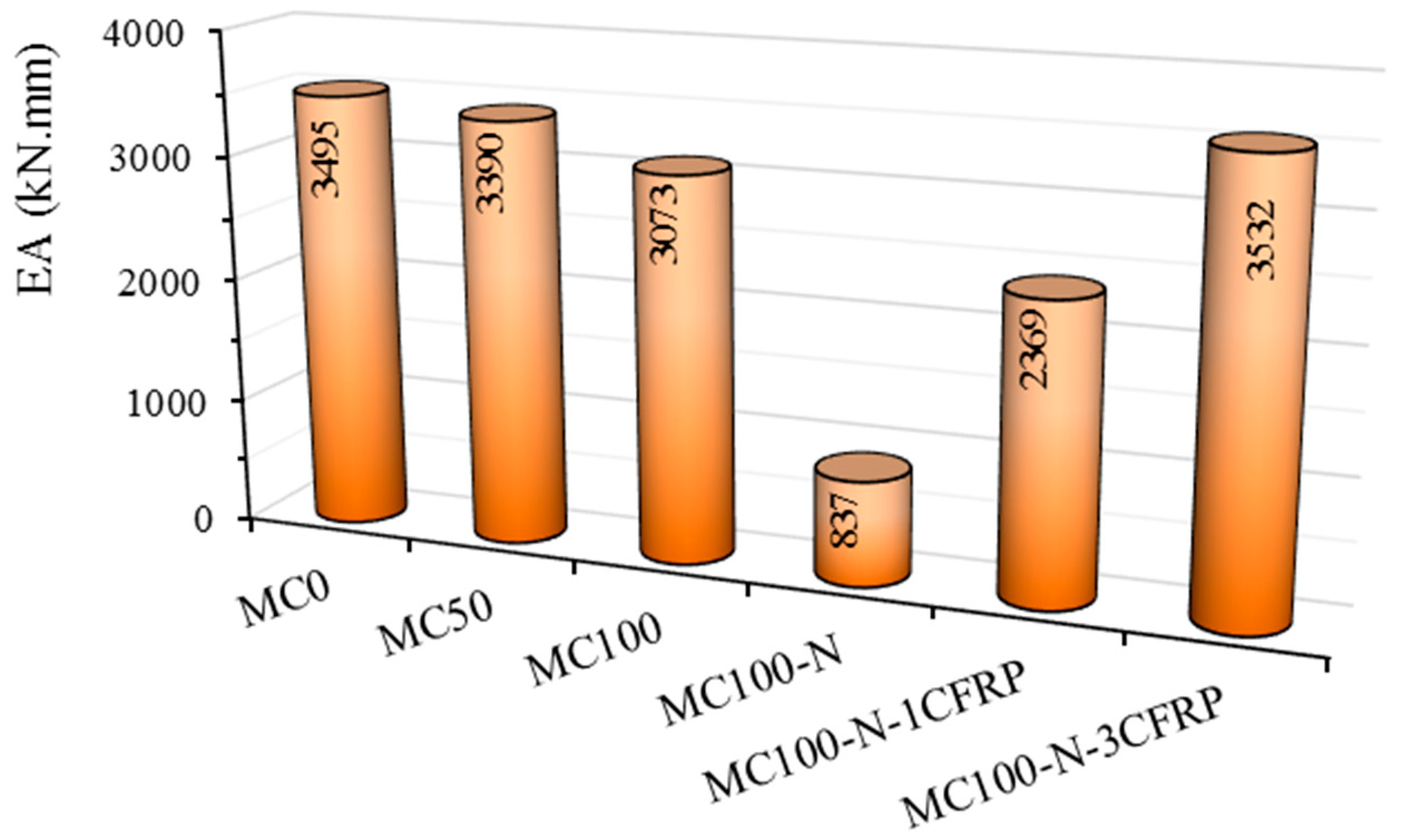 Buildings 13 01102 g014
