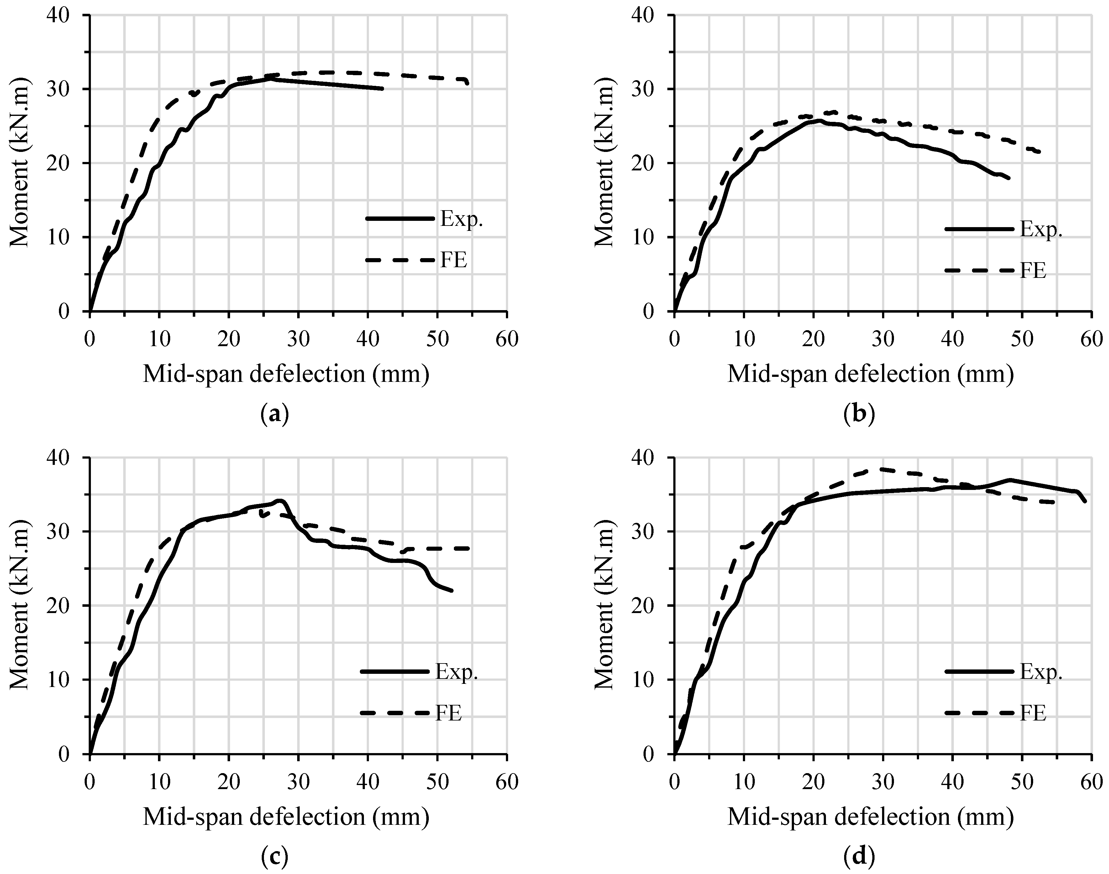 Buildings 13 01102 g016