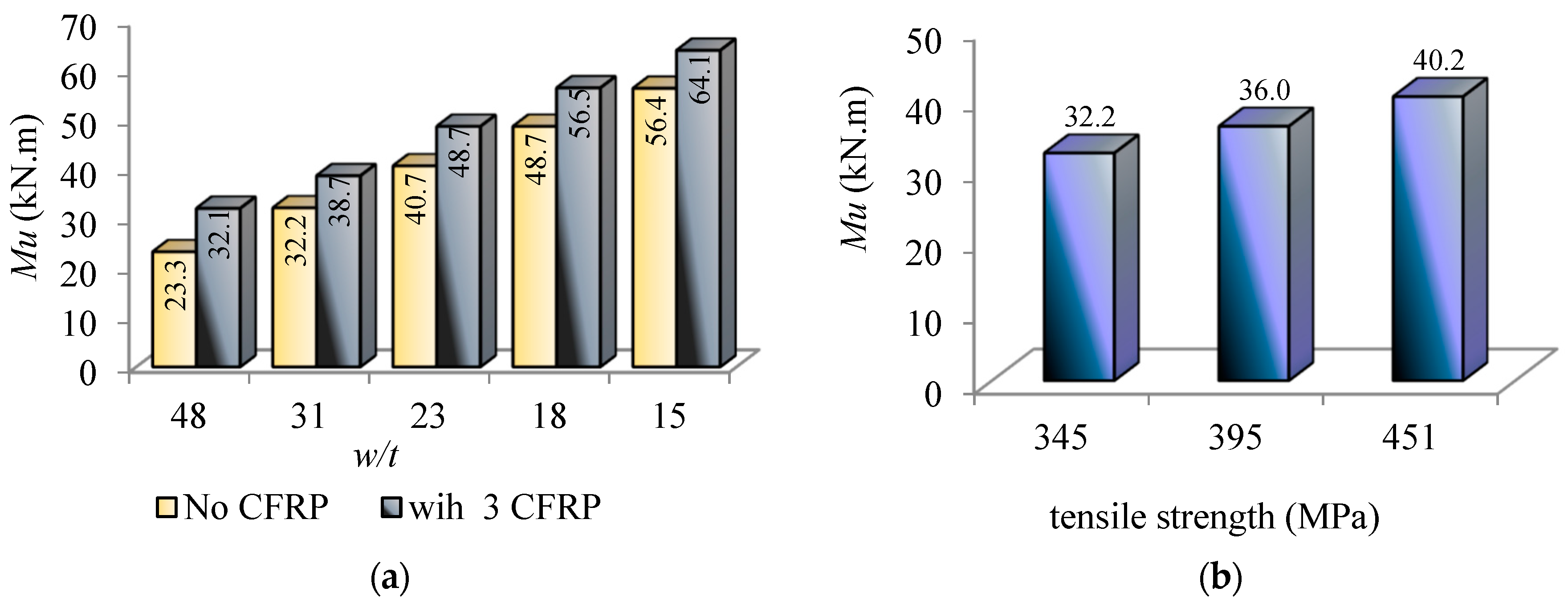 Buildings 13 01102 g018
