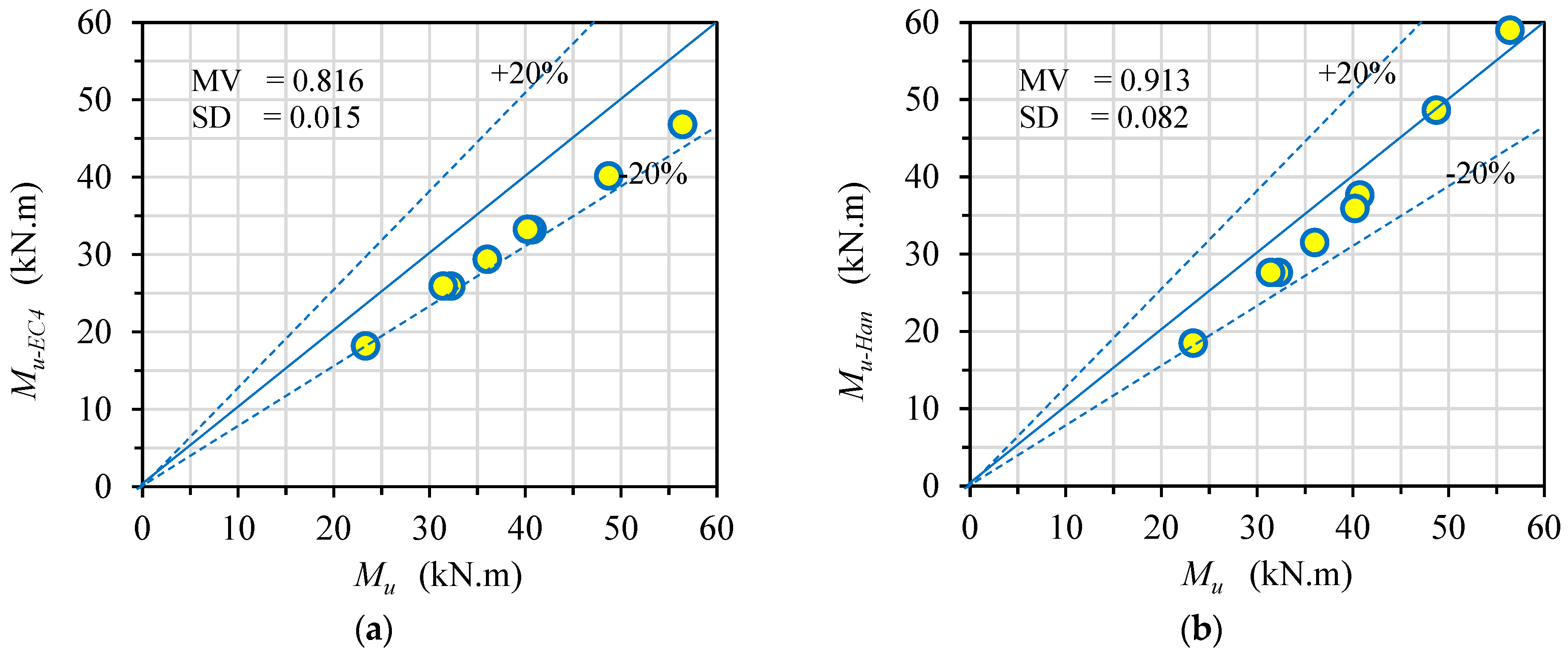 Buildings 13 01102 g019a