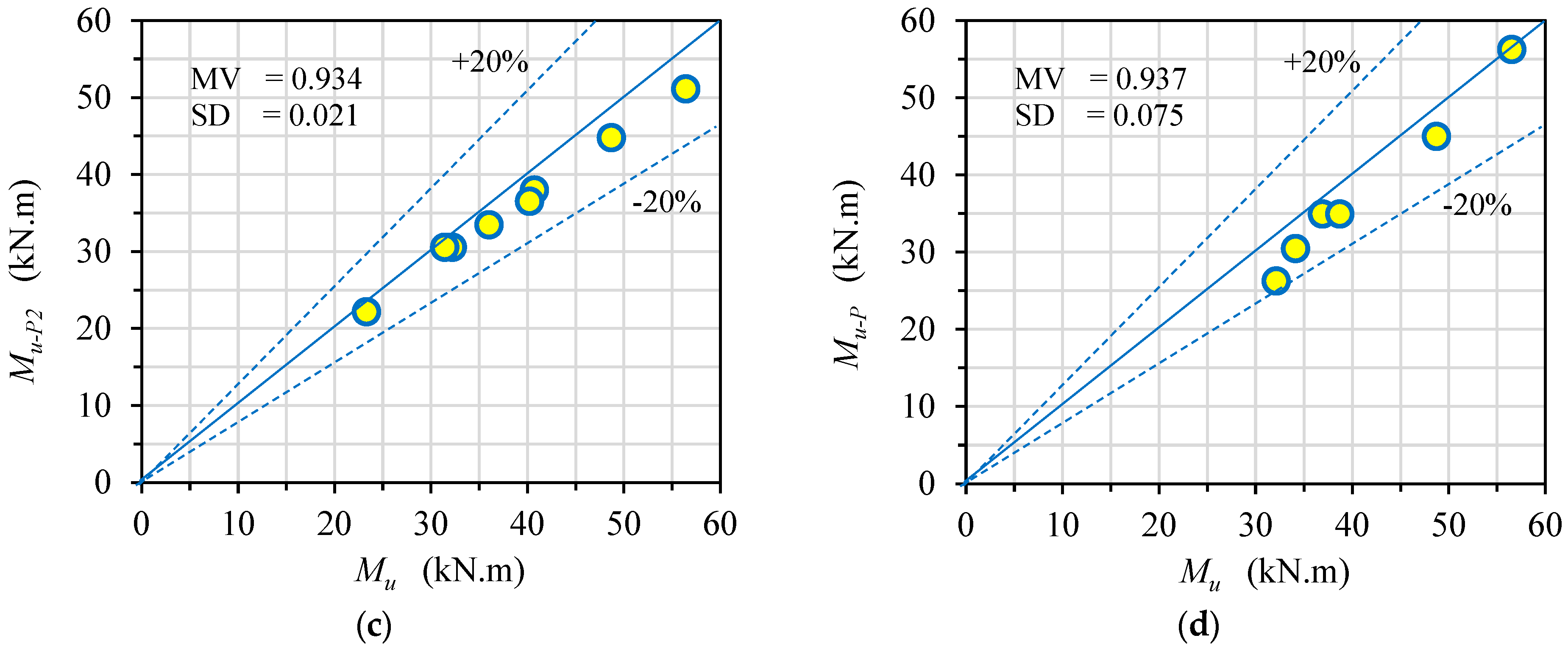 Buildings 13 01102 g019b