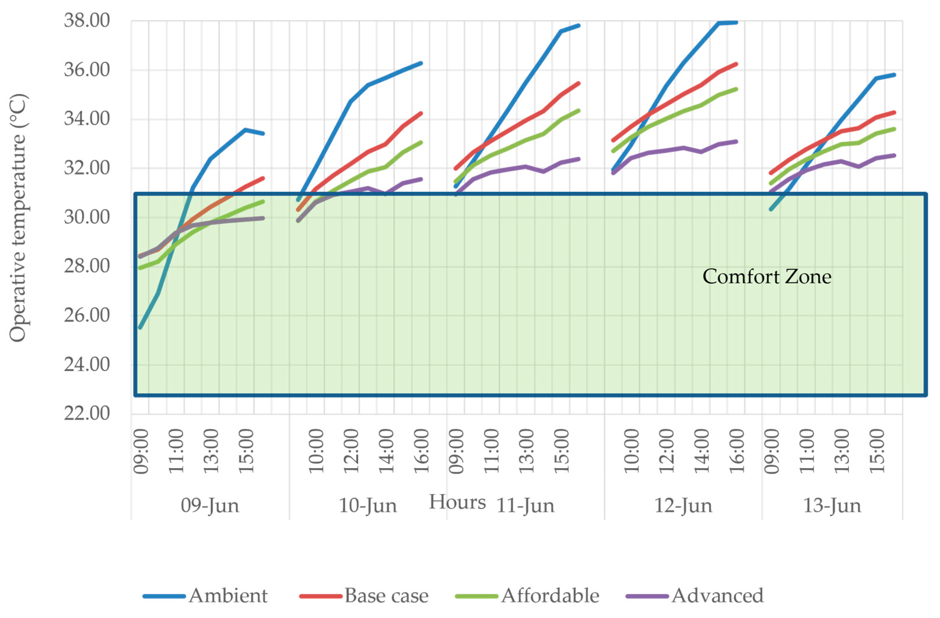 Buildings 13 01103 g009