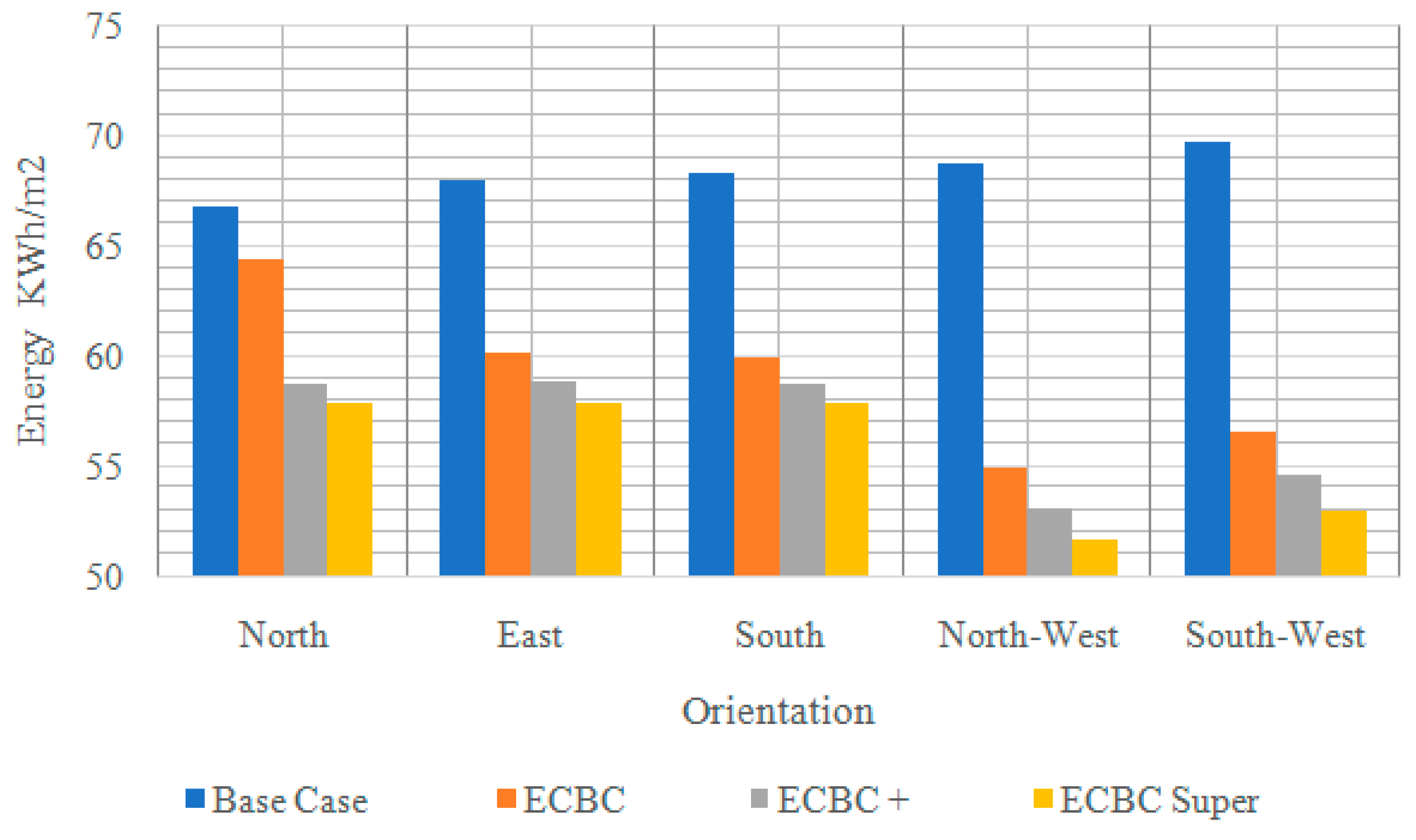 Buildings 13 01103 g010