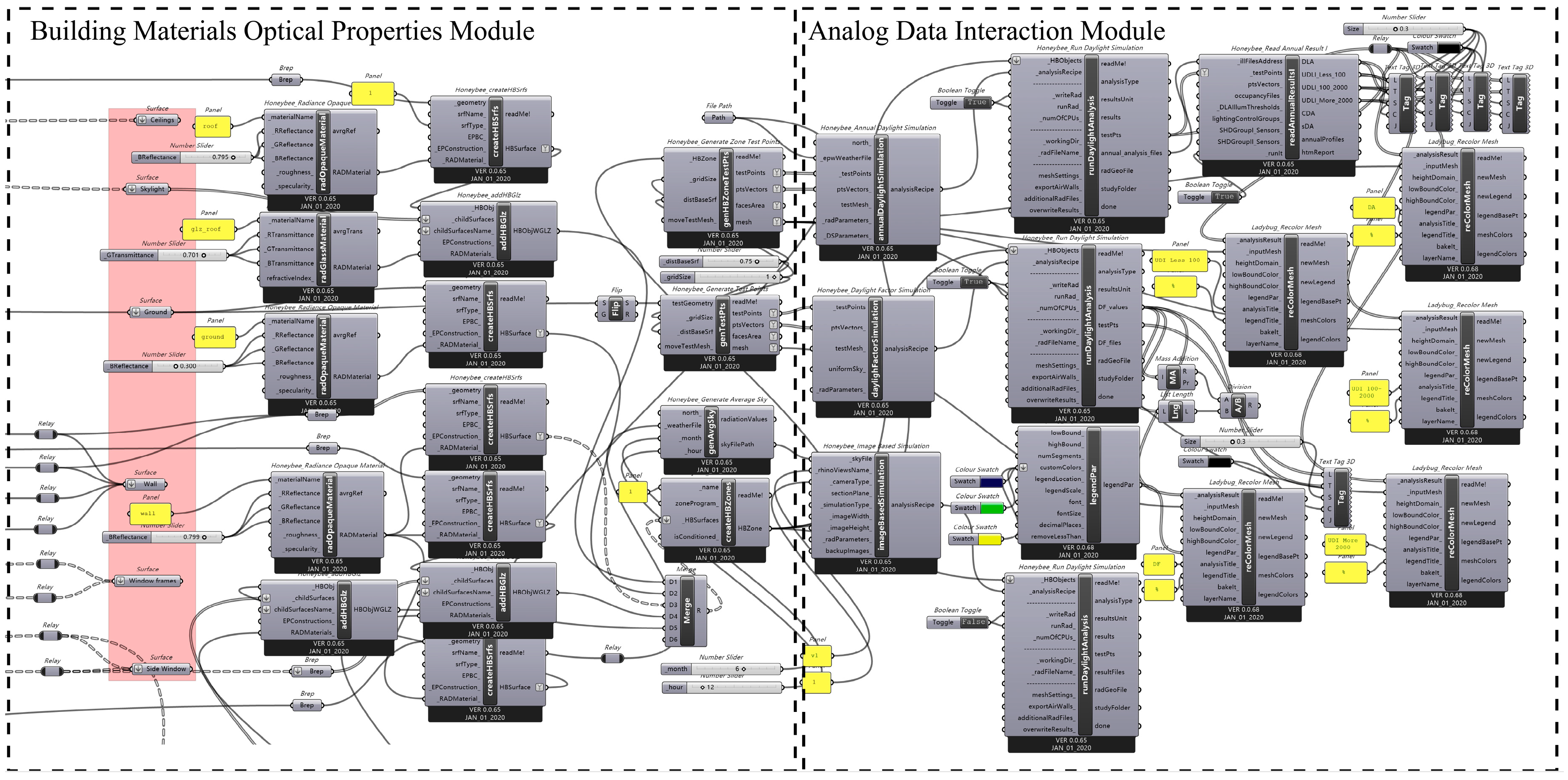 Buildings 13 01105 g007