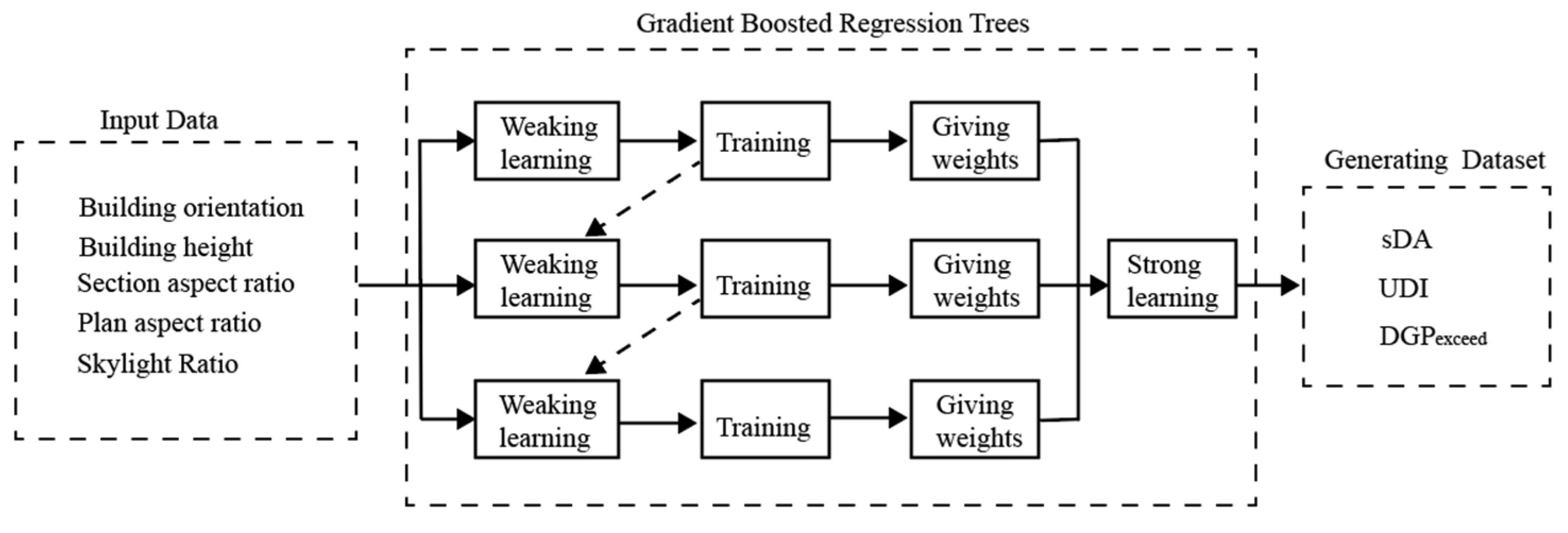Buildings 13 01105 g008