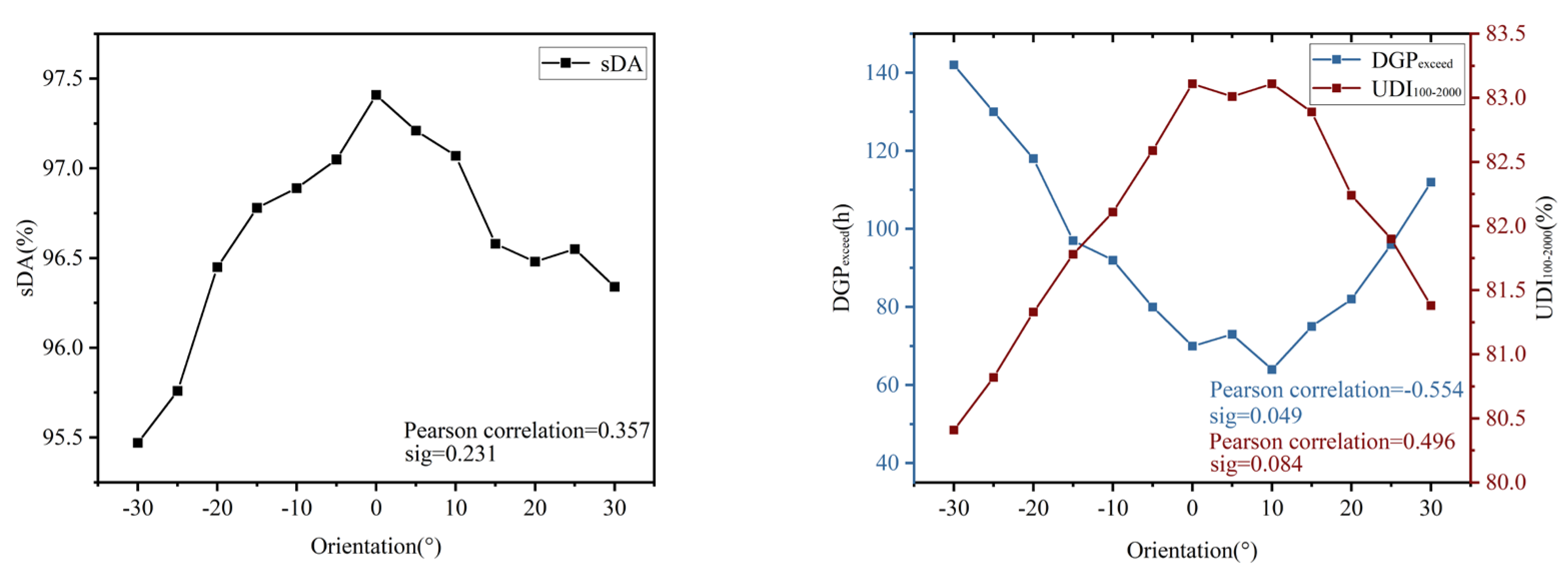 Buildings 13 01105 g009