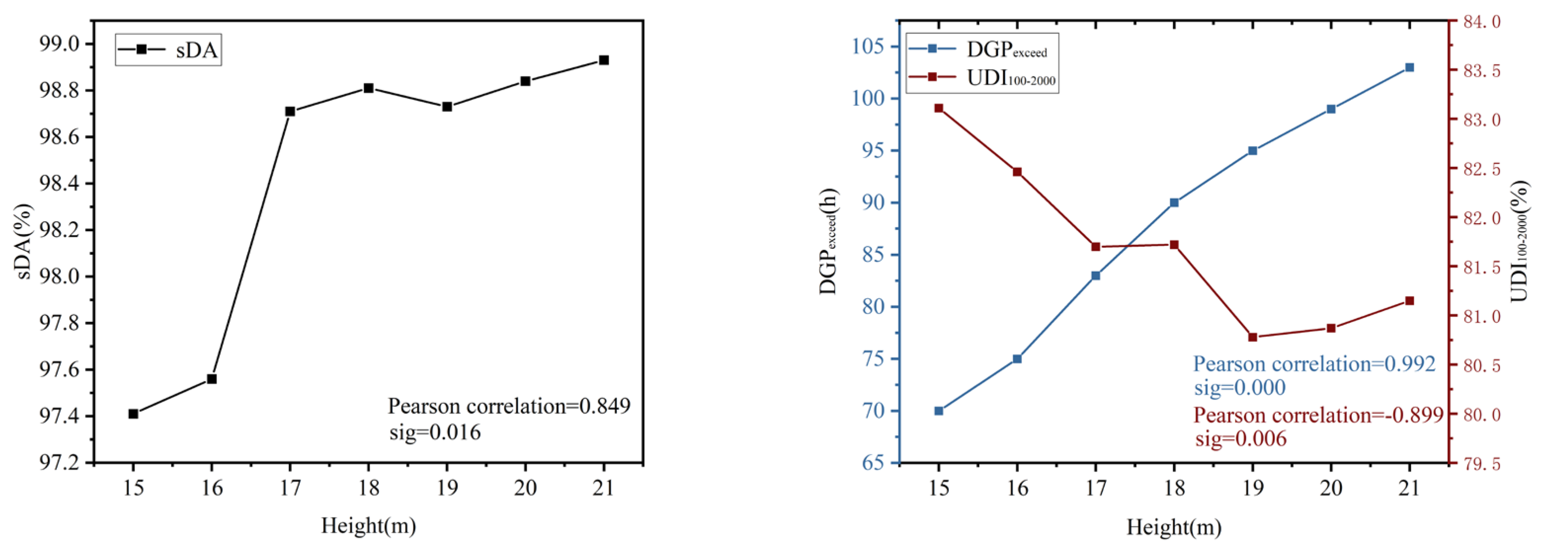 Buildings 13 01105 g010