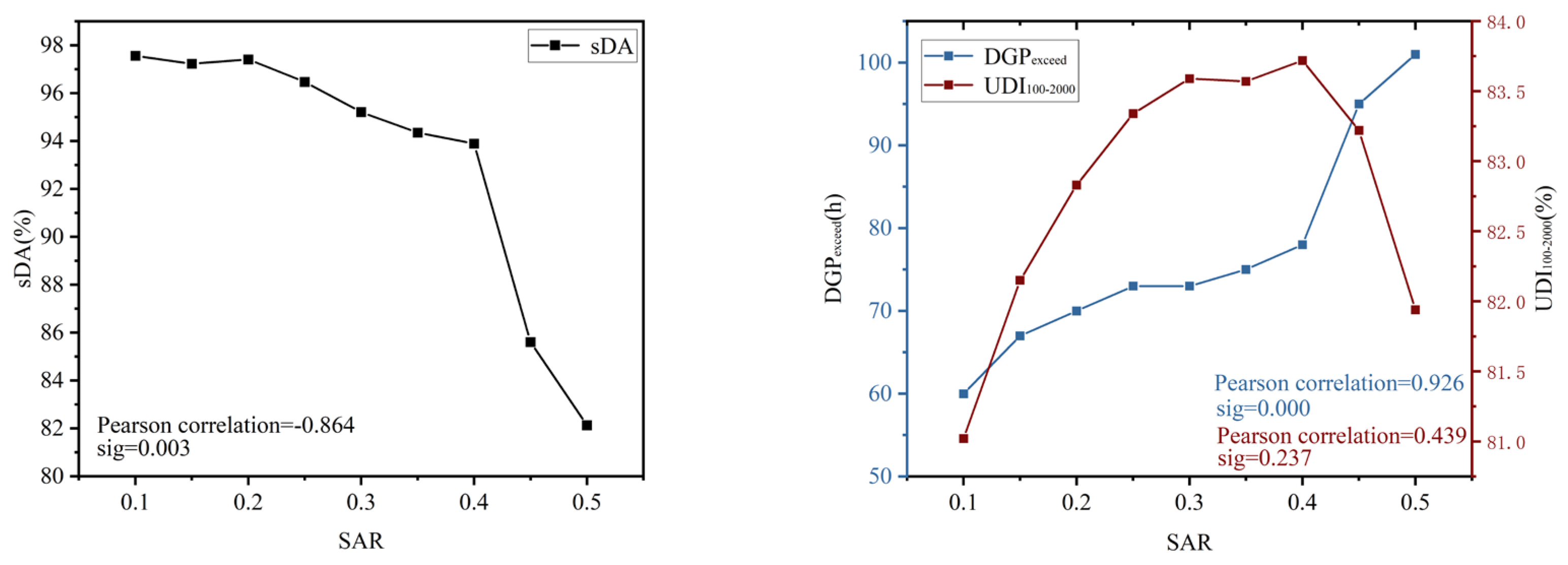 Buildings 13 01105 g011