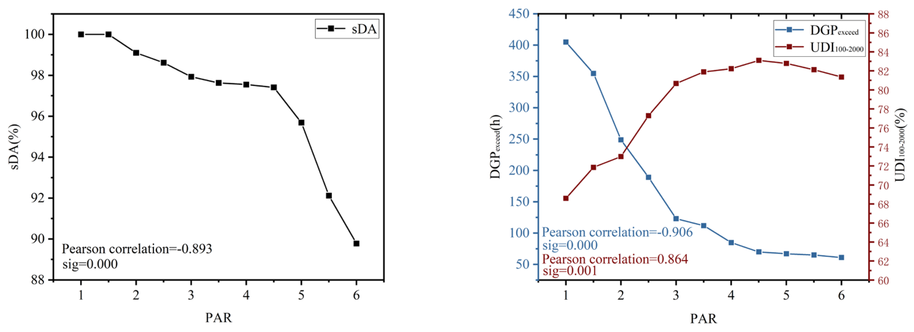 Buildings 13 01105 g012