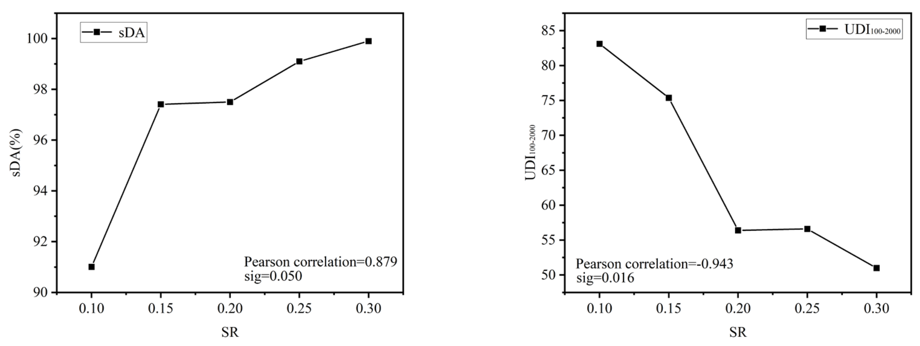 Buildings 13 01105 g013