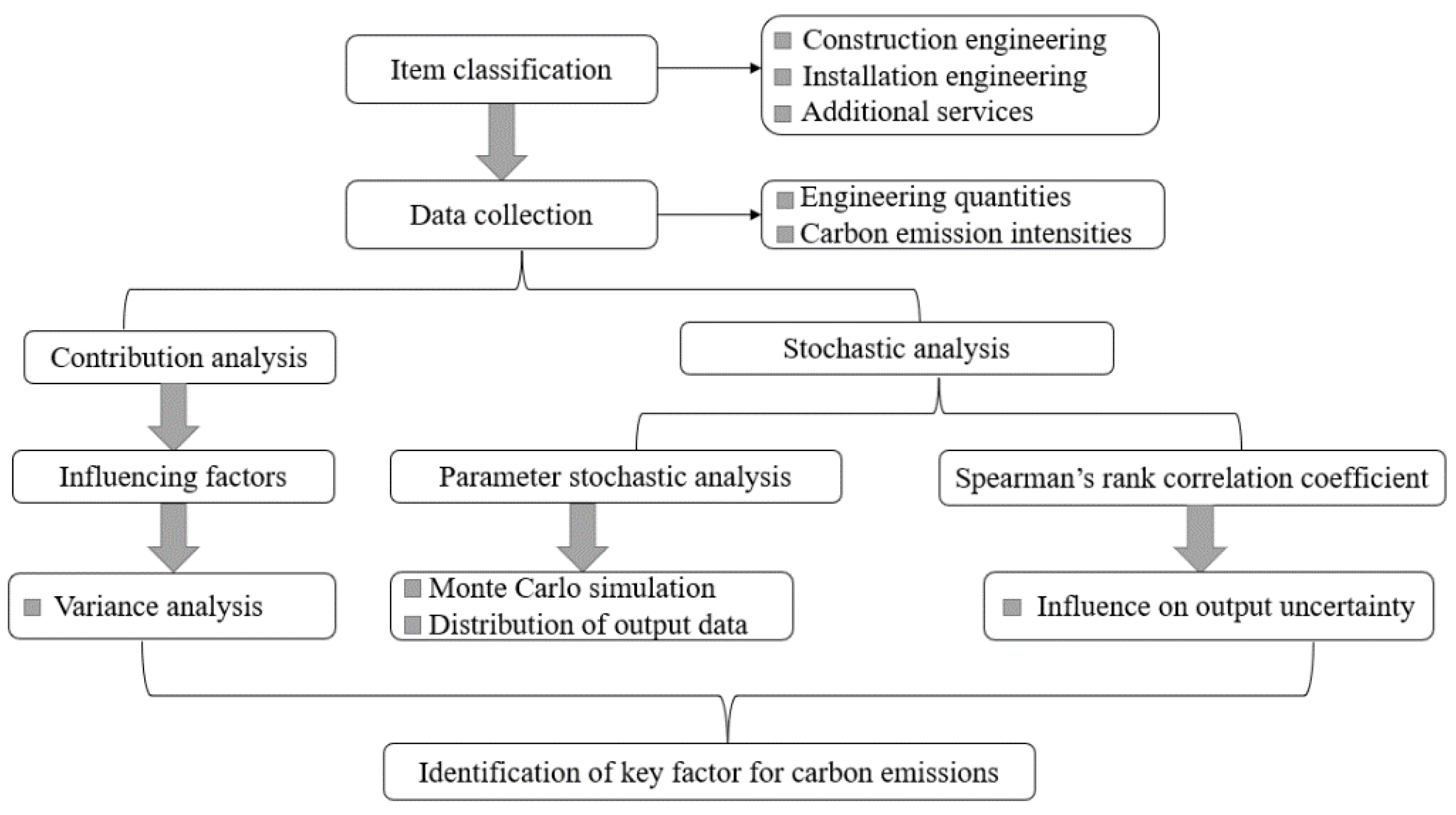 Buildings 13 01106 g002