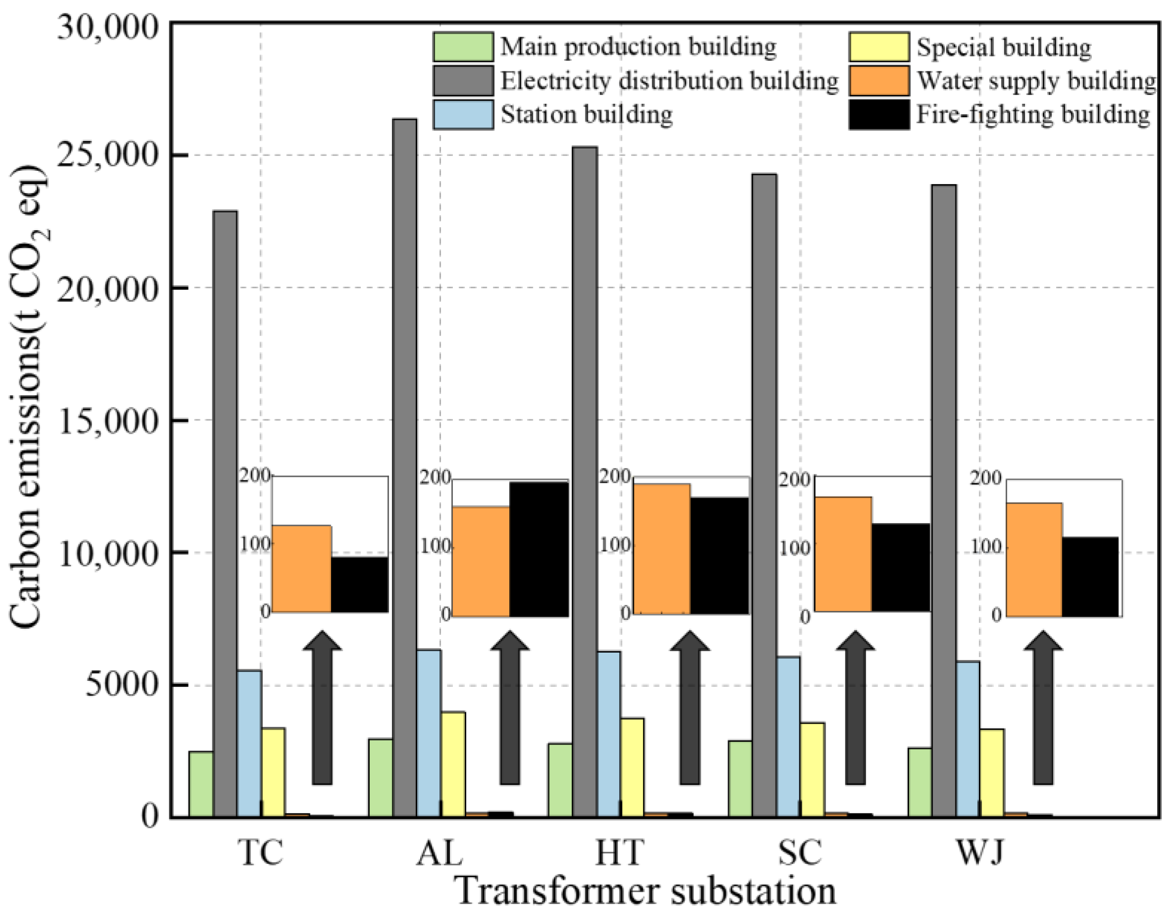 Buildings 13 01106 g003