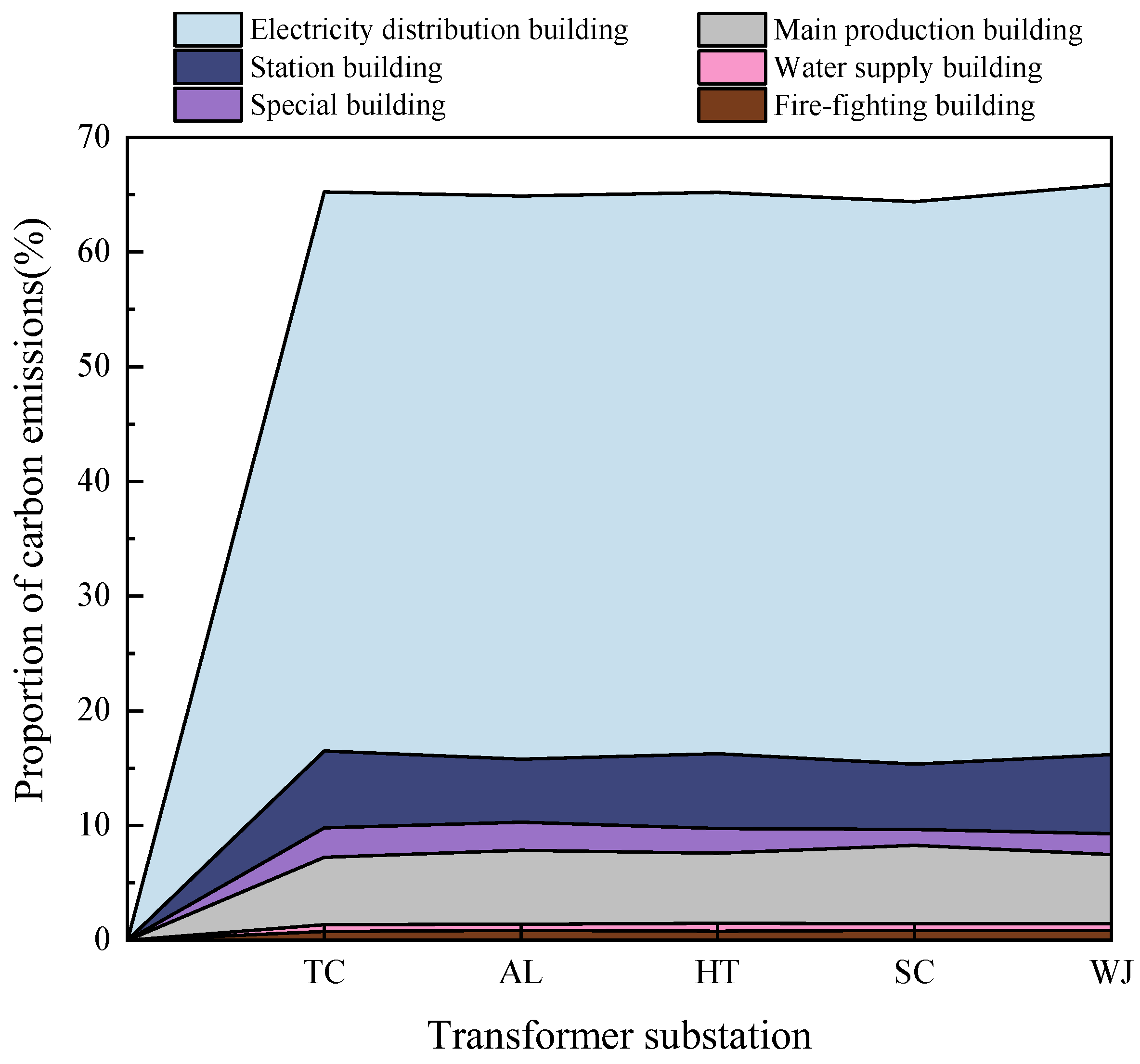Buildings 13 01106 g004