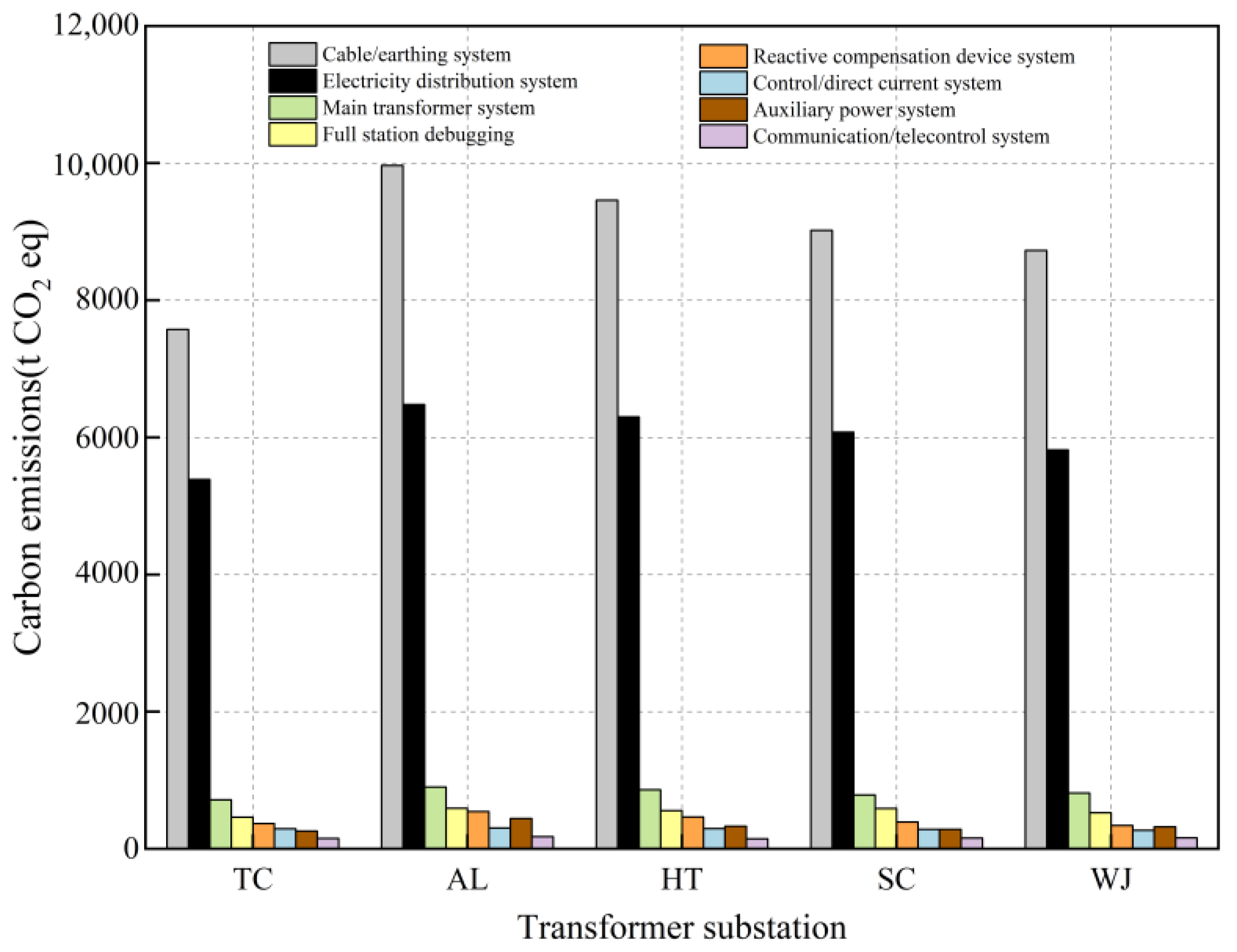 Buildings 13 01106 g005