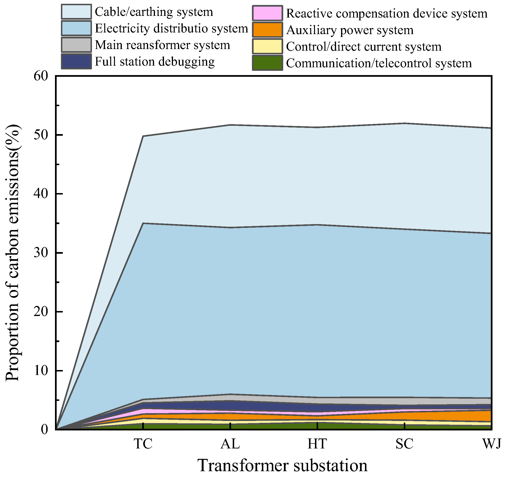 Buildings 13 01106 g006