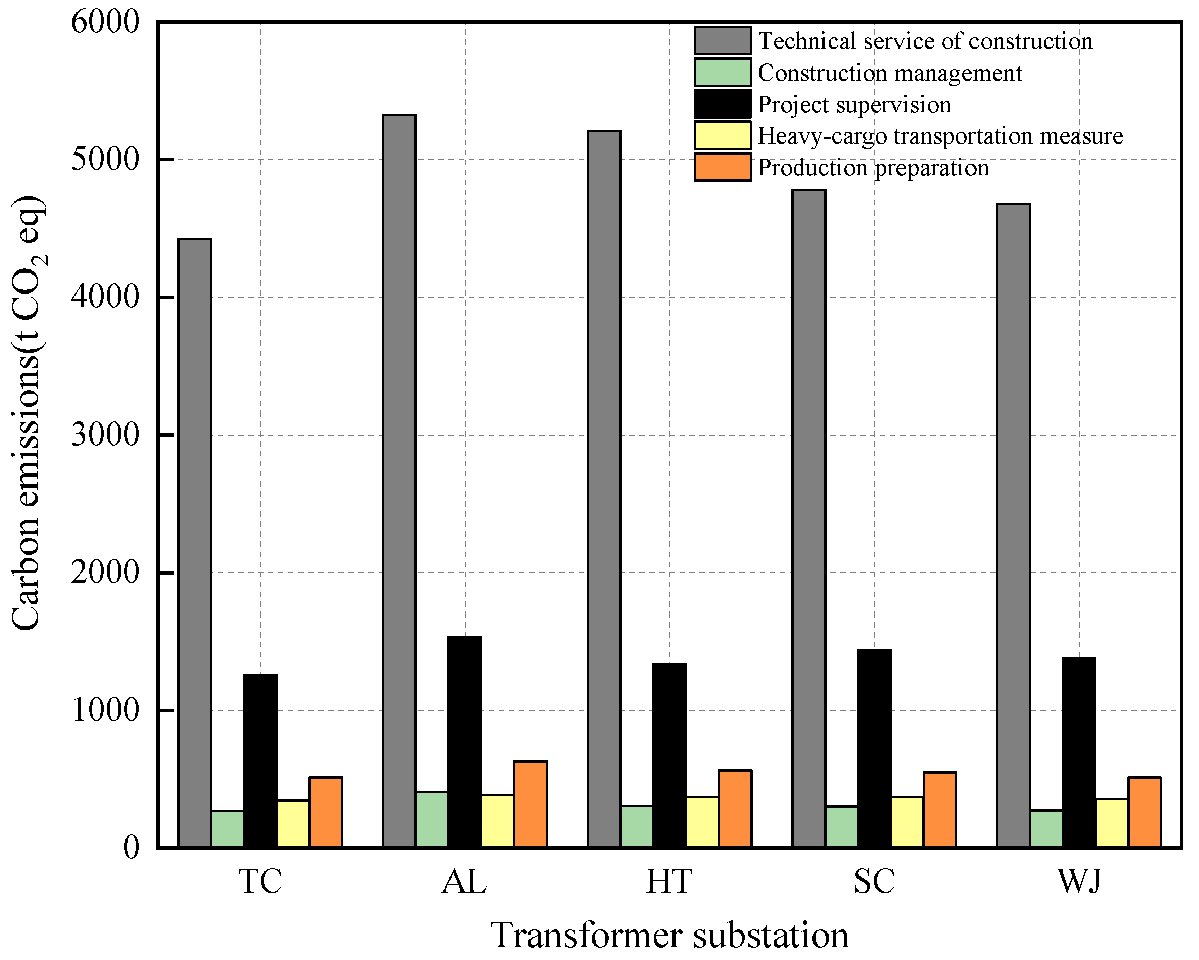 Buildings 13 01106 g007